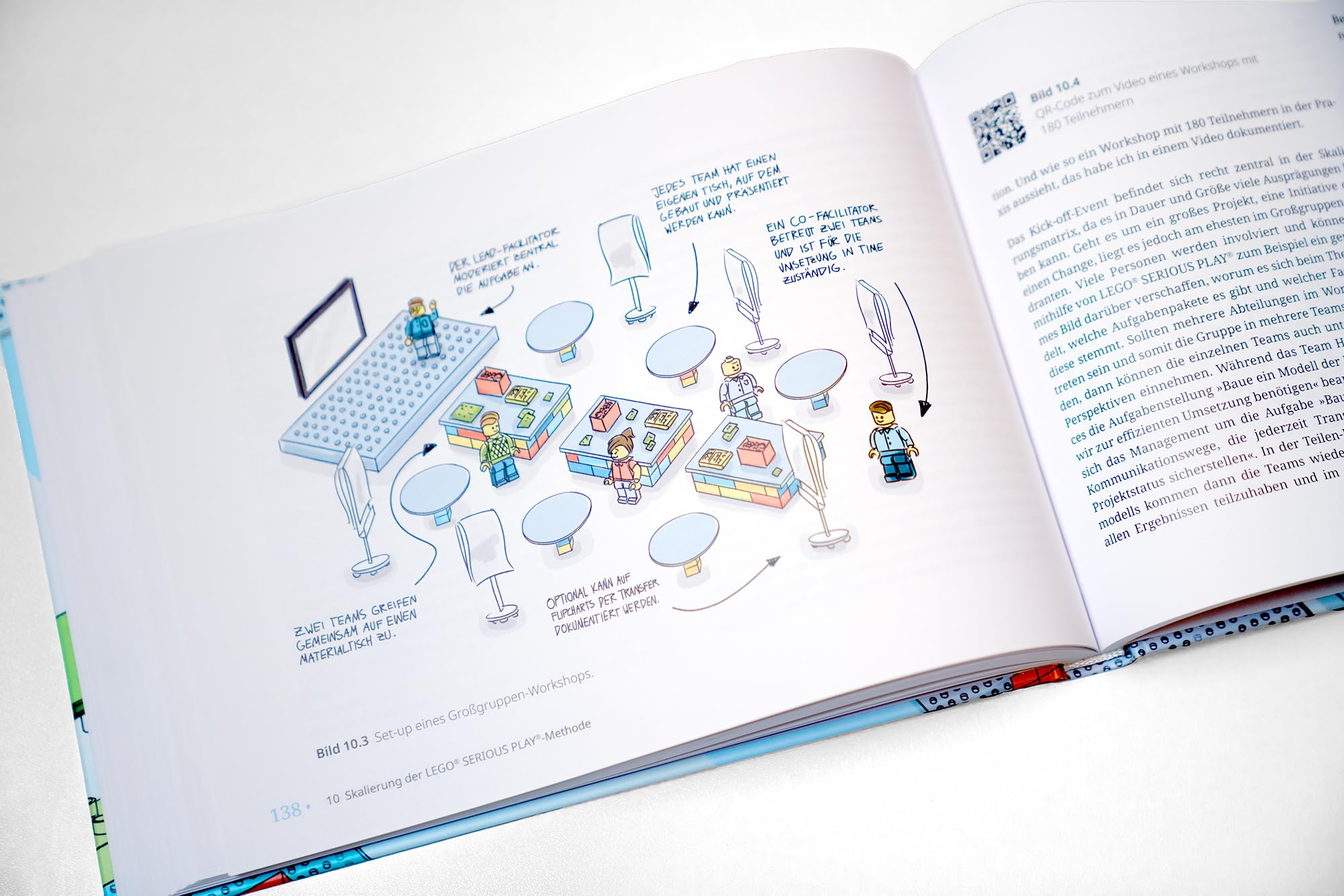 PLAY! Der unverzichtbare LEGO® SERIOUS PLAY® Praxis-Guide für Workshops, Coachings und Moderation