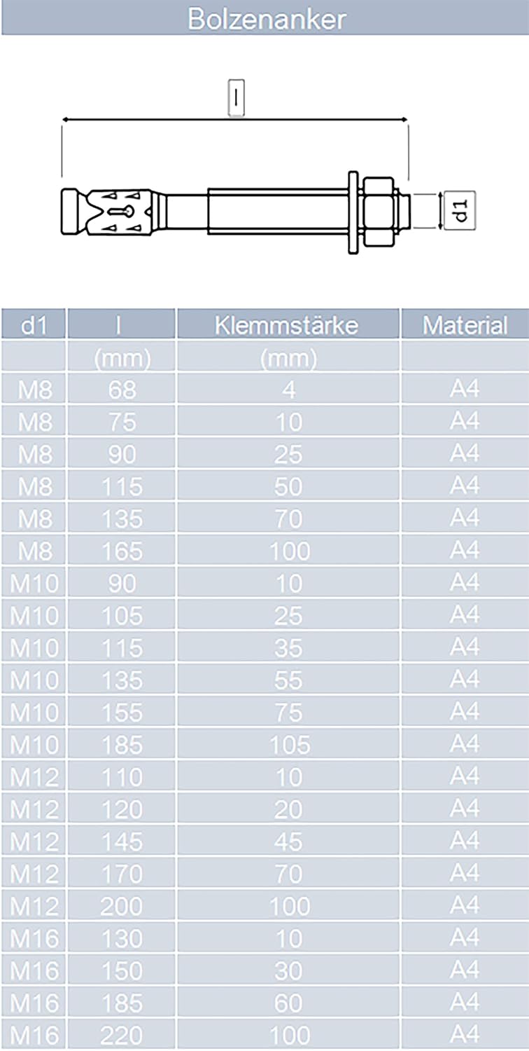 Bolt anchor, M12 x 110 mm, made of stainless steel A4 (100 pieces), wedge anchor, heavy duty anchor, anchor bolts, heavy duty dowels MESAROS