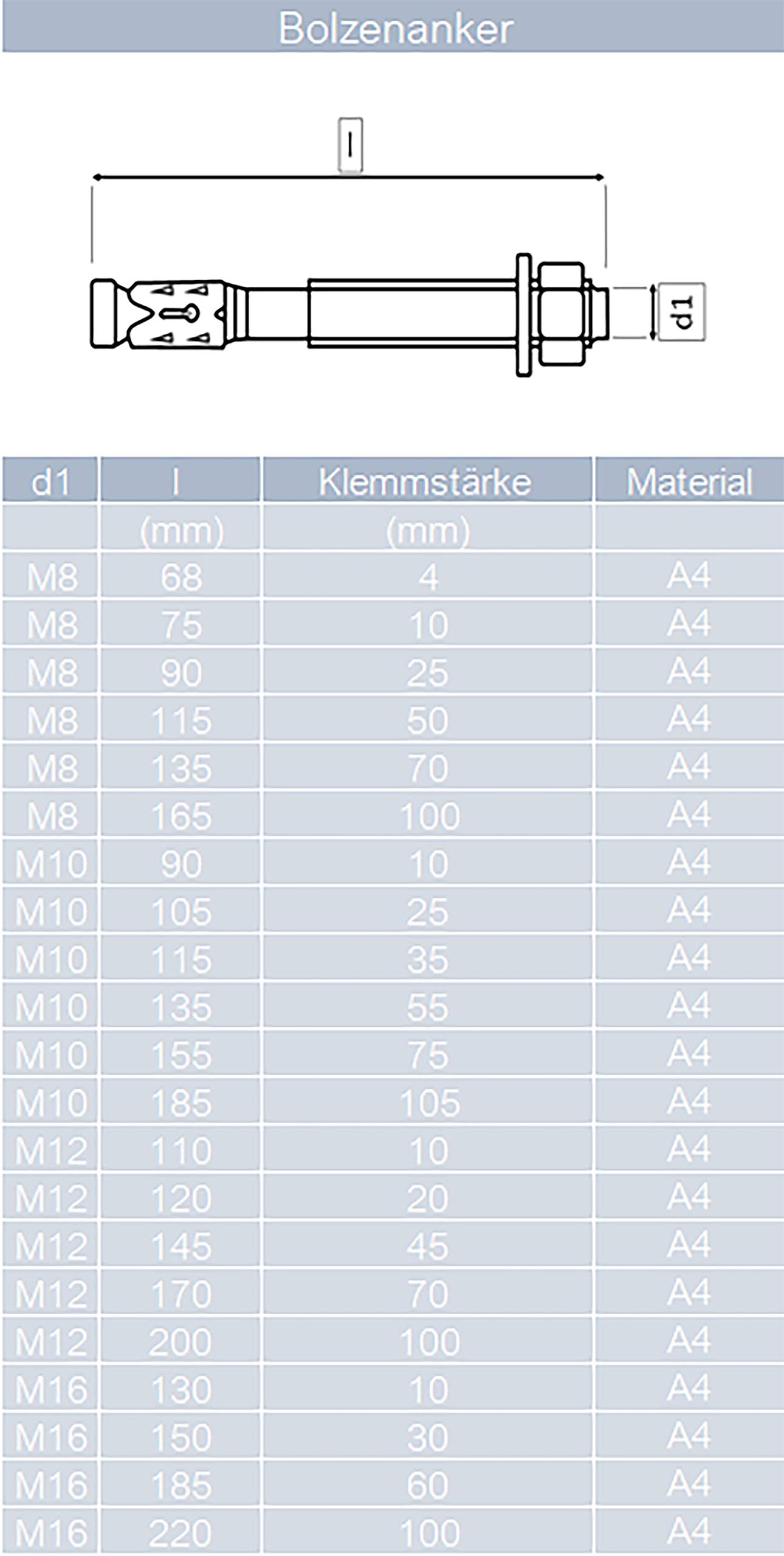 Bolzenanker M8x165 mm aus Edelstahl A4 (20 Stück) | Keilanker - Schwerlastanker - Ankerbolzen - Schwerlastdübel von MESAROS®