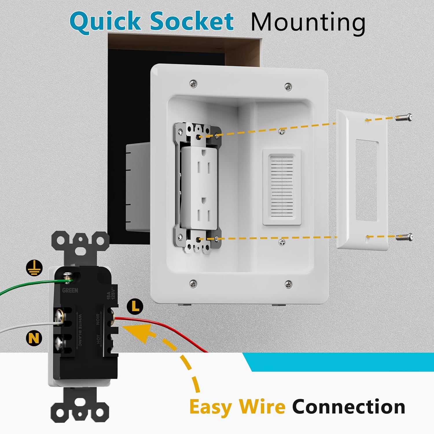 TV Cord Hider & in-Wall Cable Management Kit, Dual Outlet Connection Box (Unwired) with Cutting Template, Perfect for Wall Mounted TVs