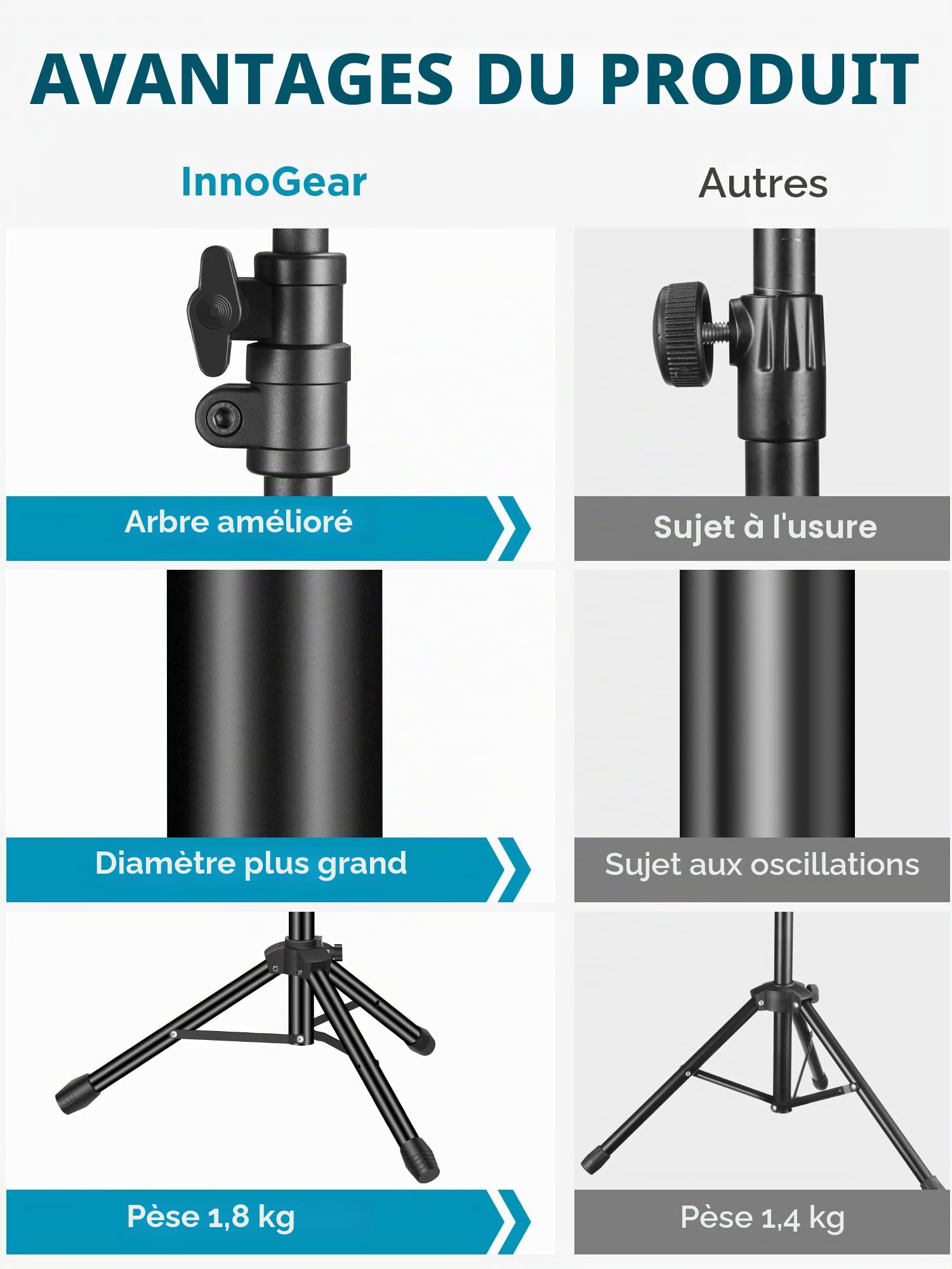 InnoGear Support de microphone, trépied avec bras de suspension réglable en hauteur avec sac de transport, 2 clips de micro, adaptateur de 9,5 mm à 15,8 mm pour chant, podcast pour Blue Yeti, Shure