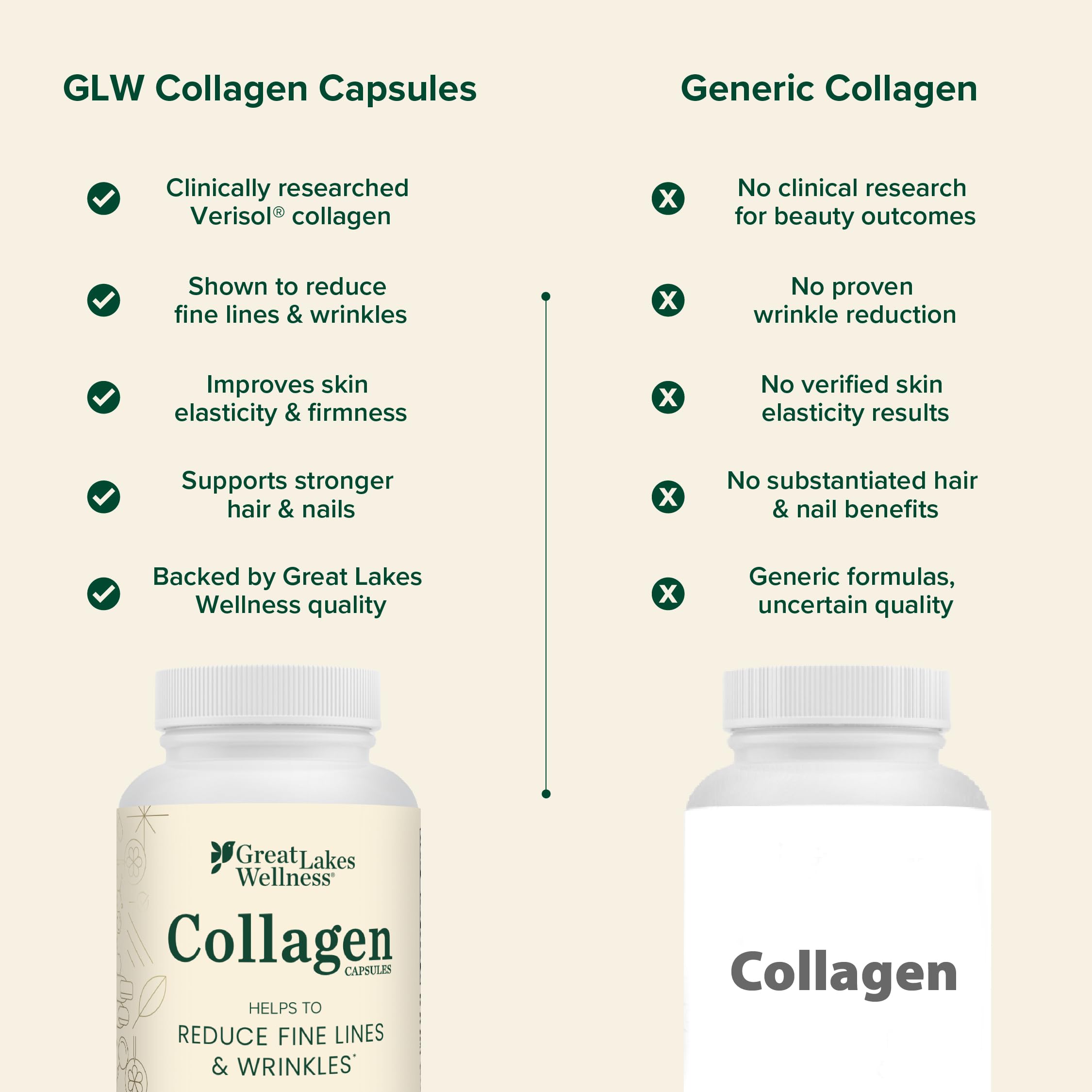 Great Lakes Wellness Collagen Peptides Capsules, 120 Capsules — Amazon image 8