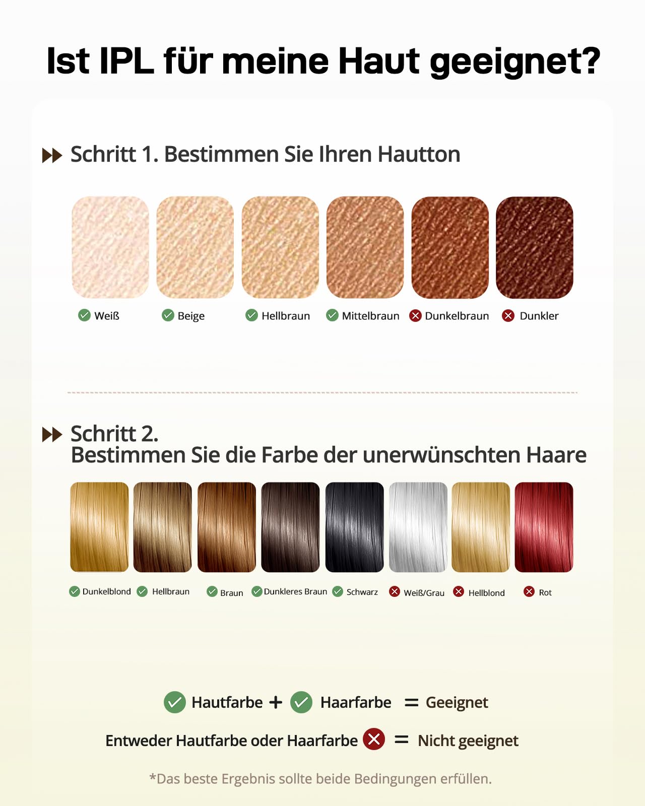 Haarlosy IPL Geräte Haarentfernung mit Kühlfunktion, 999,900 Lichtimpulse, 5 Energiestufen Schmerzfreie IPL Haarentfernung Laser Hair Removal für Frauen, Männer, Bikini, Körper und Beine
