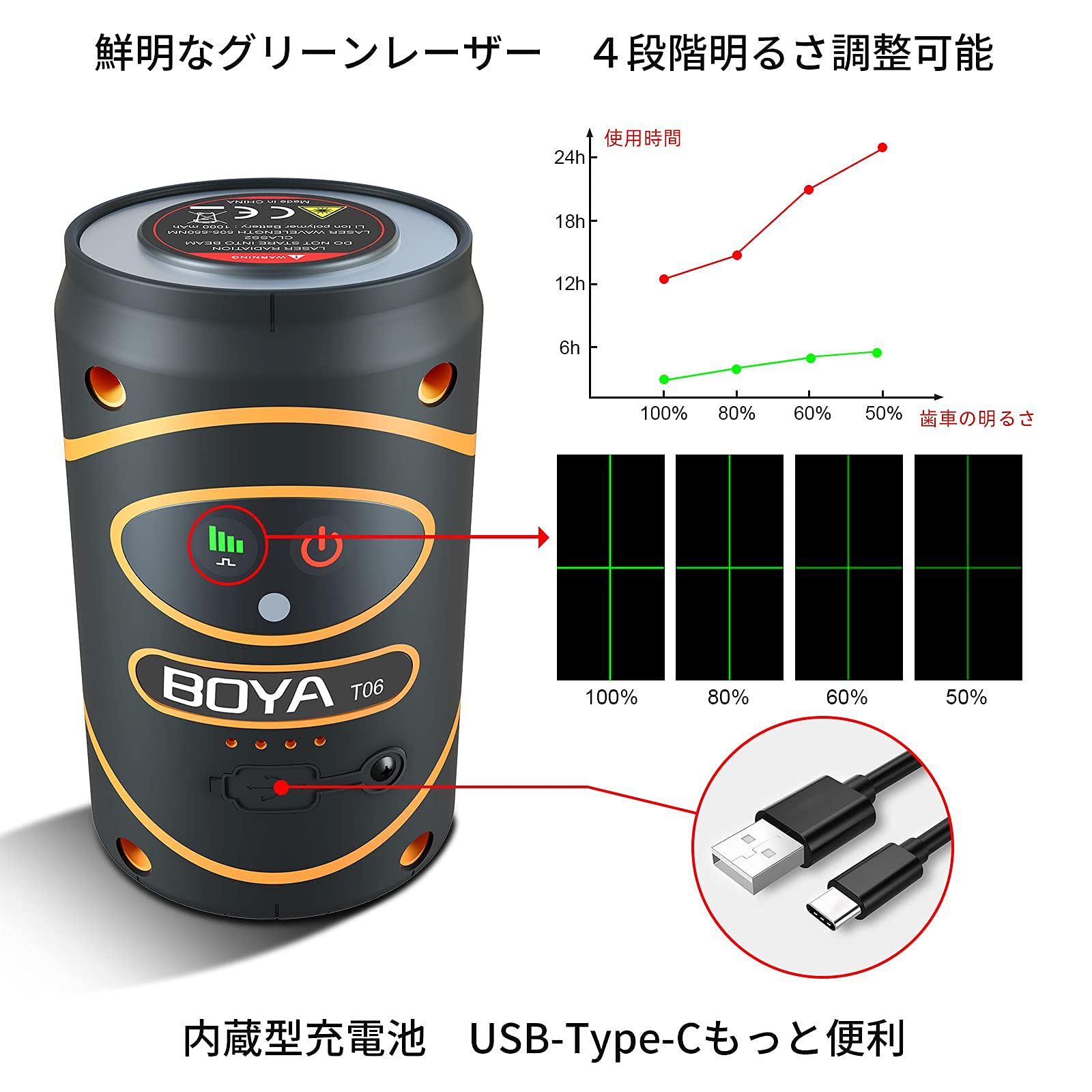 Amazon | BOYA レーザー墨出し器 グリーンレーザー ライン 縦 横 横全