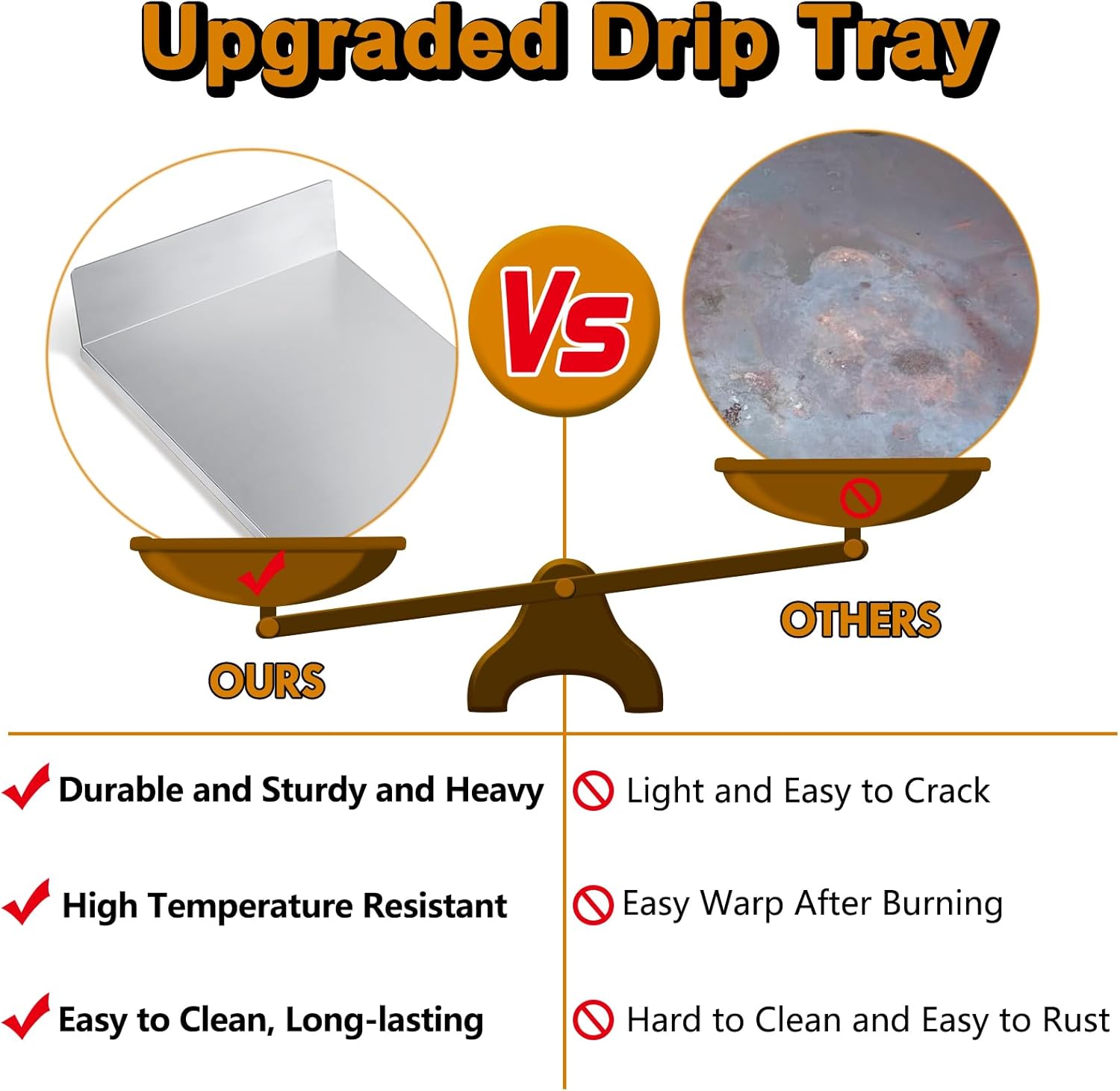 KIT0565 Drip Tray Grill Replacement Parts for Traeger Silverton 620 TFS62GVF TFS62G Drip Pan KIT0565-AMP KIT0565 Pellet Grill Bottom Grease Drain Pan Catcher Tray Heat Baffle Assembly Accessories