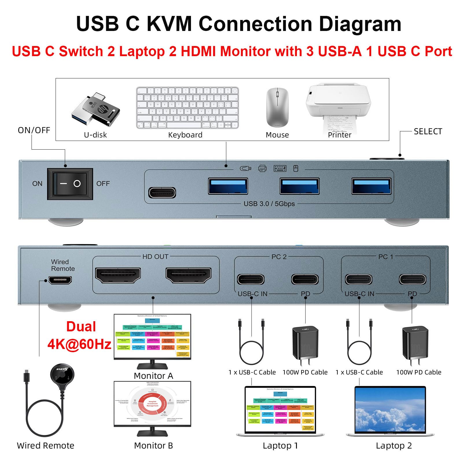 KVM Switch 2 PC 2 Monitores USB C HDMI, USB 3.0 KVM Switch Dual Monitor HDMI 4K@60Hz para 2 Laptops, MST, 80W PD, Wired Remote(4K USB-C HD 2 in 2 out)
