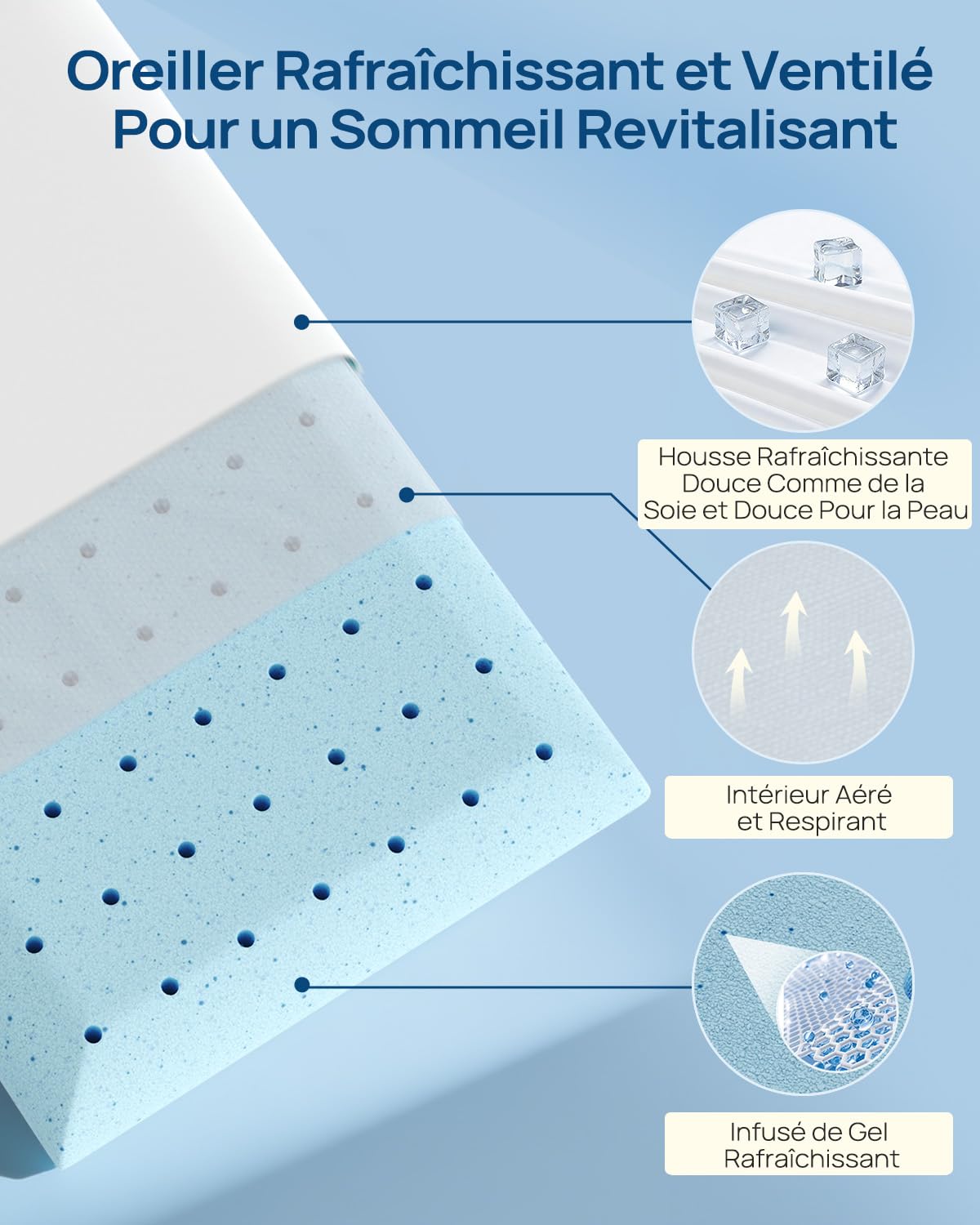 Releep Oreillers en Mousse à Mémoire, Oreiller Ergonomique Gel pour Dormeurs sur Le Côté et Le Dos, Certifié Oeko-tex & CertiPUR-US, Taille Standard, 12 cm de Hauteur
