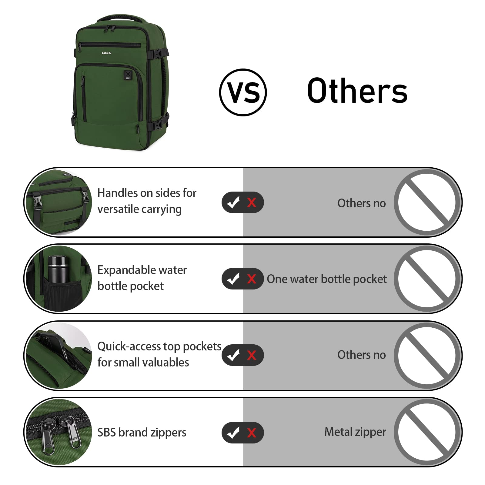 ECOHUB Zaino Ryanair 40x20x25 Bagaglio a Mano 40x20x25 Ryanair Zaino da Viaggio Valigia Bagaglio a Mano Borsa da Viaggio Borsa tote ecologica in PET riciclato da 20 litri,Brevettato(Verde)