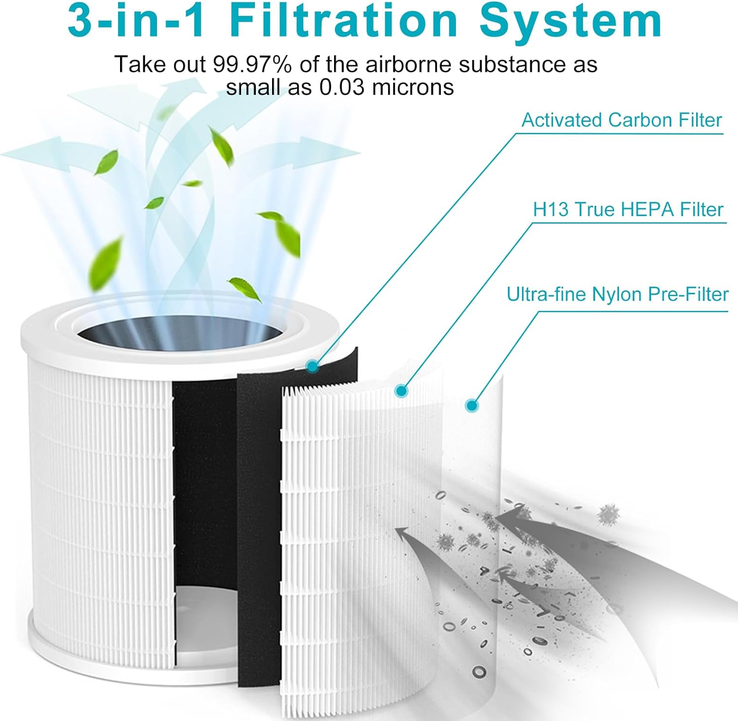 Core 300 Replacement Filter Compatible with LEVOIT Core 300/Core 300S/Core300-P/Core 300S-P/VortexAir Air Purifier, Core 300-RF 3-in-1 Activated Carbon Filter, 2 Pack, White (1) - Image 4
