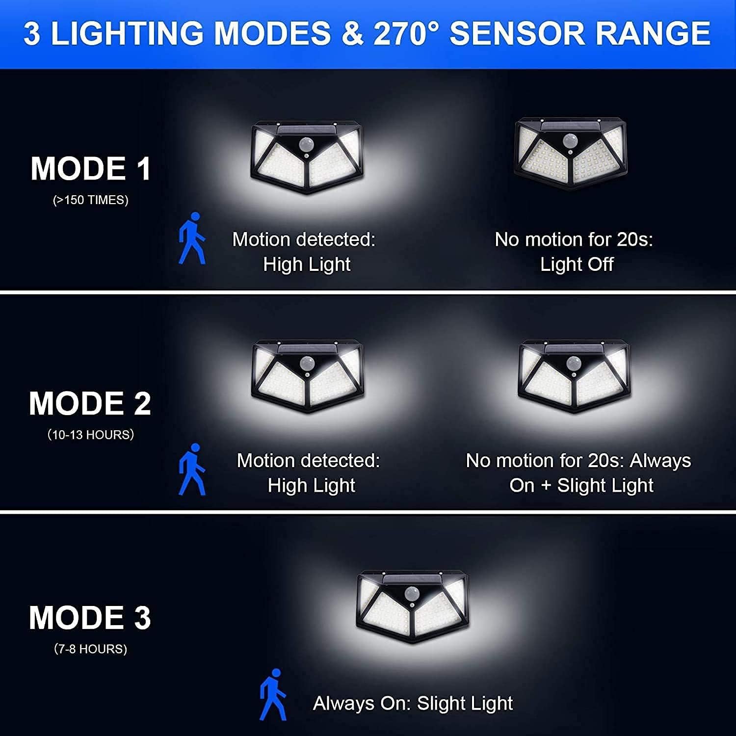 Solar Lights Outdoor 6 Pack, 100LED/3 Modes 270° Lighting Angle Motion Sensor Security Lights, IP65 Waterproof Wall Lights Solar Powered, Bright for Backyard Garden Fence Patio Front Door 3