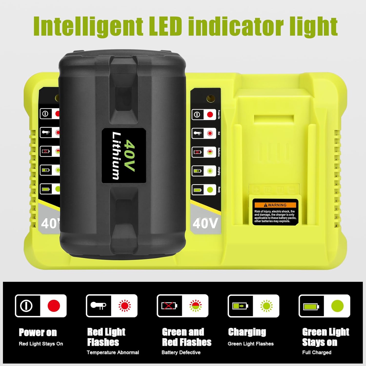 KUNLUN OP401 40V Dual Fast Charger for Ryobi 40 Volt Lithium ion Battery Charger OP4040 OP4026 OP4026A OP4050A OP40601 OP40602 OP4030 OP4015 OP40201 Li-ion Battery - Image 3