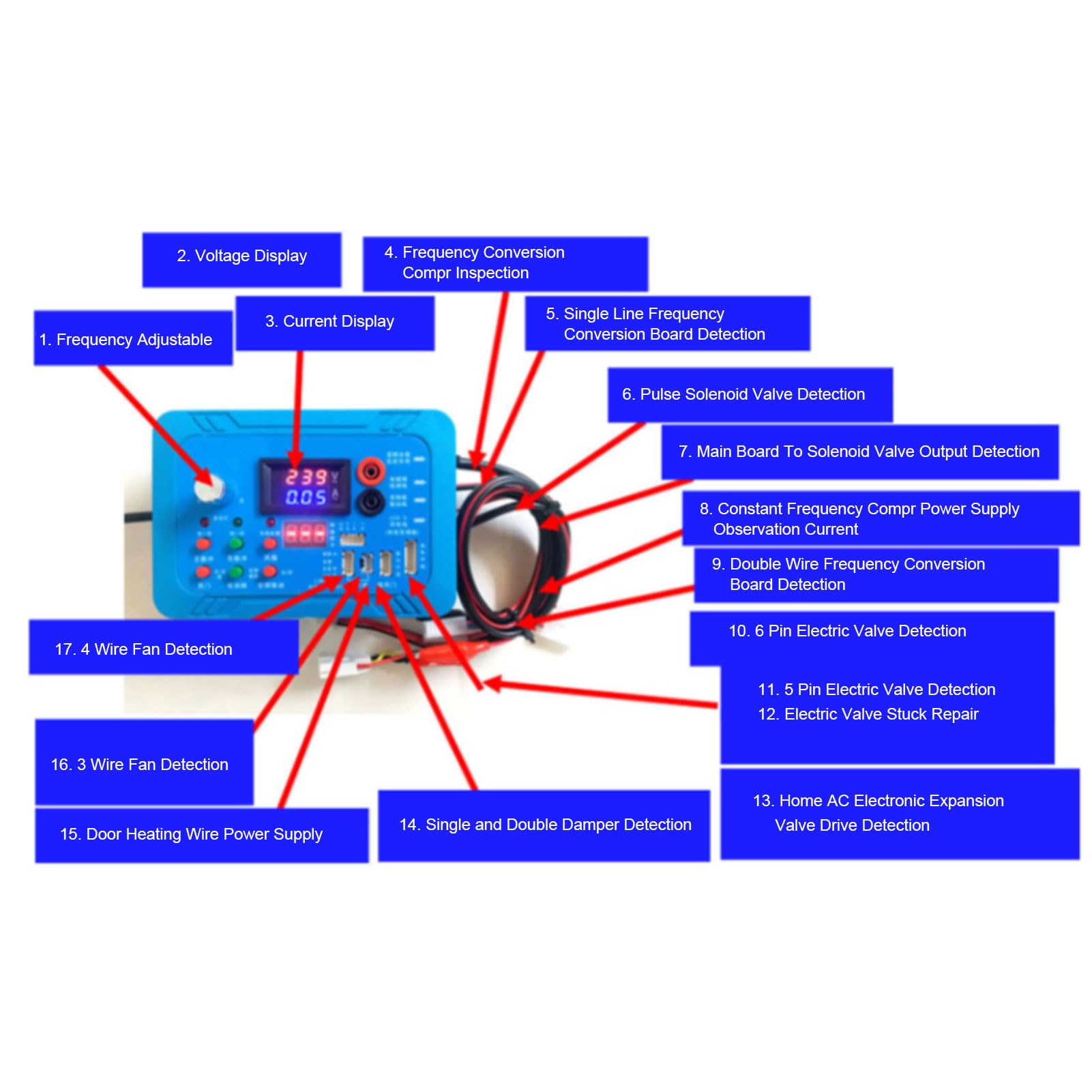 Jectse Tester per Frigorifero Inverter, Strumento di Test per Scheda a Frequenza Variabile con Avviso Cicalino per Riparazione Elettrovalvola Motorizzata a 6 Pin e 5 Pin (Spina europea)