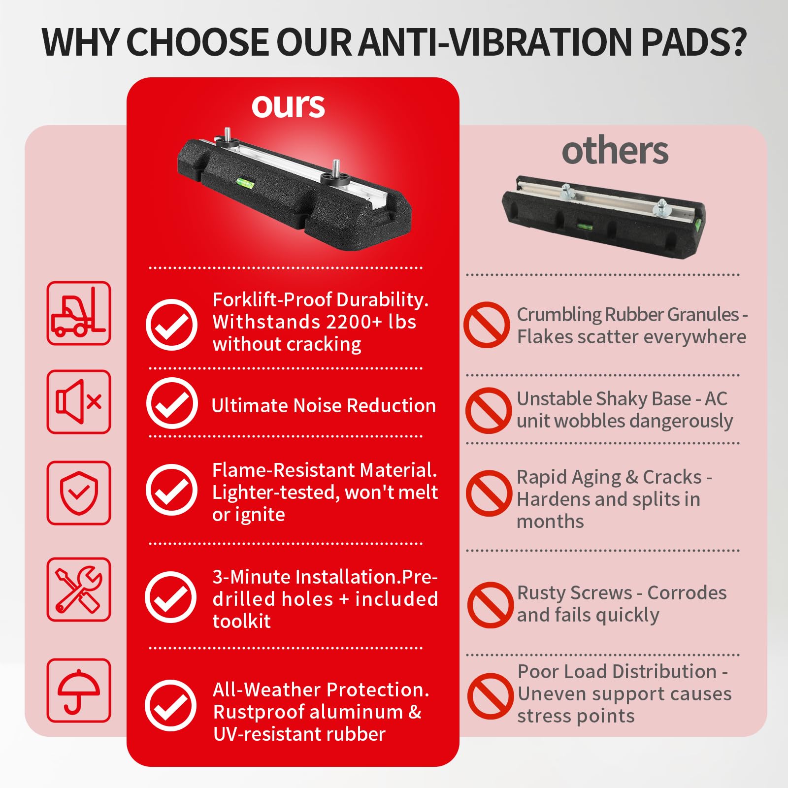 WeCooper Mini Split Floor Mounting Base Pad 7000-18000 BTU Condenser Rubber - View #3