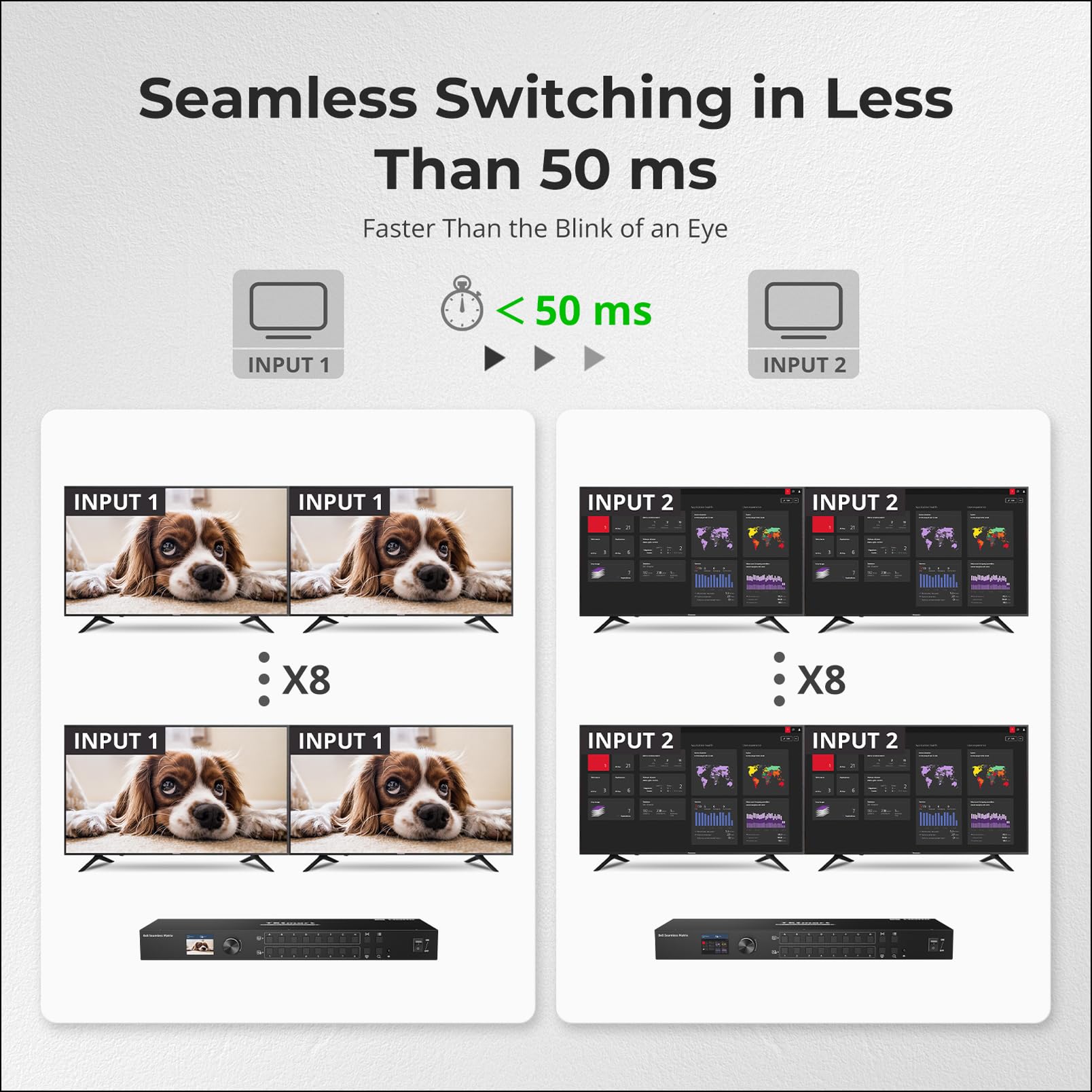 TESmart Matrice HDMI 8x8 (8 in 8 out): 1080p@60Hz, Seamless Switching(100ms), Quad-View, 4 Audio Indipendente. Controllo IR/Pannello/LAN/RS232. Display LCD. Per Broadcast/Pro AV.