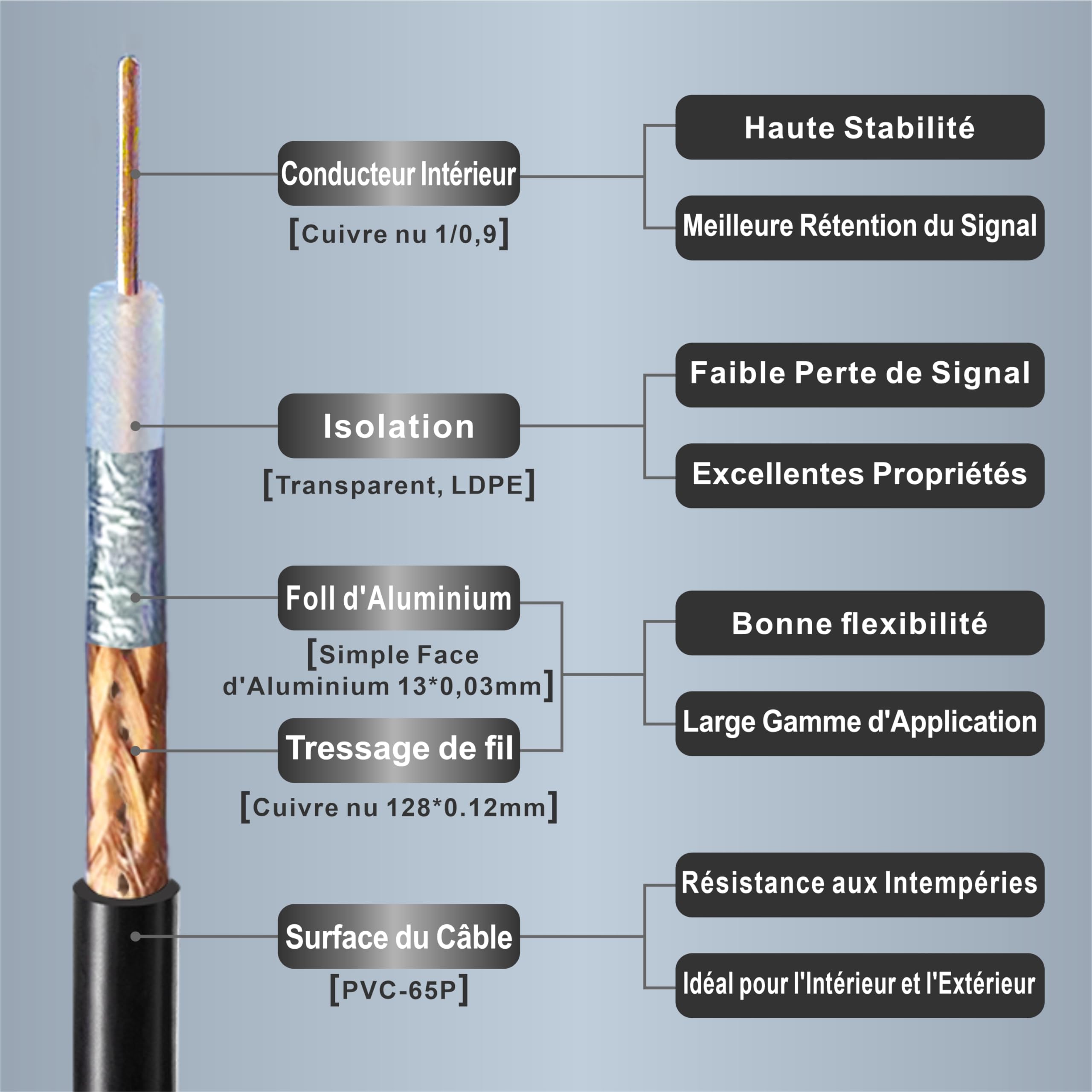 Cavo Coassiale RG58 SMA Maschio-Maschio 1m - Cavo RF A Bassa Perdita Per Antenne WiFi, Droni E GPS - Foto 6