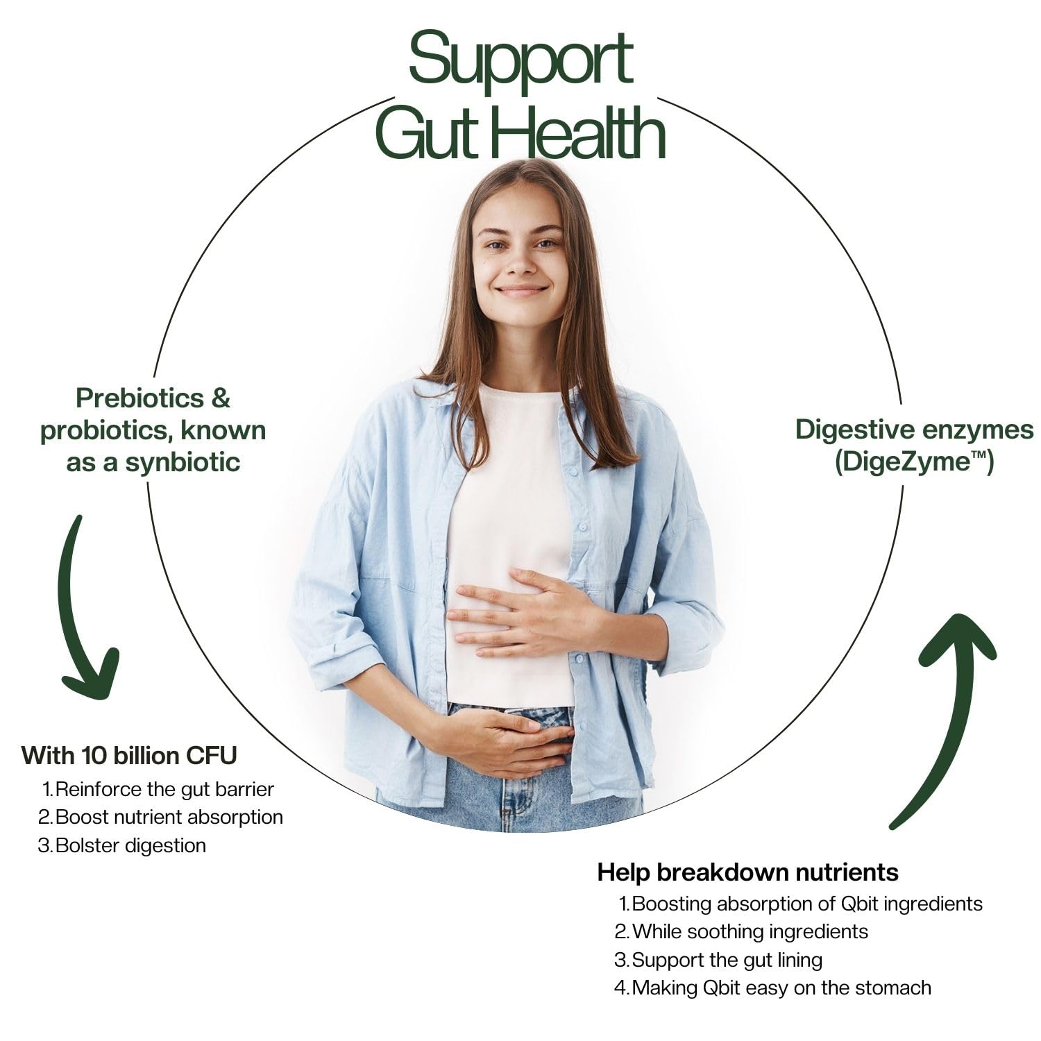 Qbit Nutrition Health Supplement | Daily Drink for Men & Women | With Plant Based, Multivitamins, Probiotics and Superfoods | Supports Gut Health, Immunity | Zero Sugar (30 Servings) with Shaker Qbit Nutrition Health Supplement | Daily Drink for Men & Women | With Plant Based, Multivitamins, Probiotics and Superfoods | Supports Gut Health, Immunity | Zero Sugar (30 Servings) with Shaker