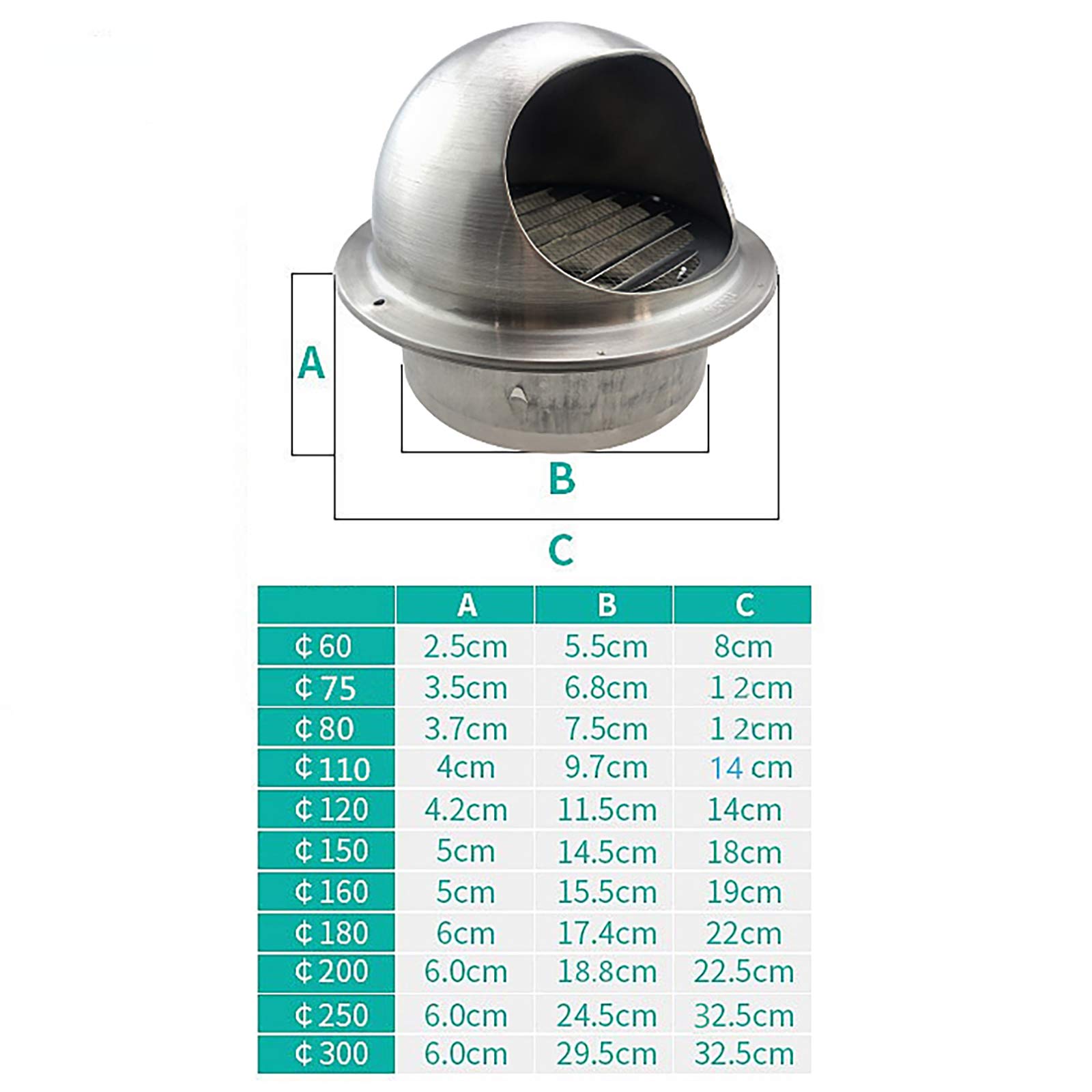 QWEASDF Edelstahl Wetterschutzgitter Lüftungsgitter Kugelform mit Insektenschutzgitter Ablufthaube Belüftungen Dunstabzug Außen Zuluft Abluft Gitter (Ø60-200 mm),150mm