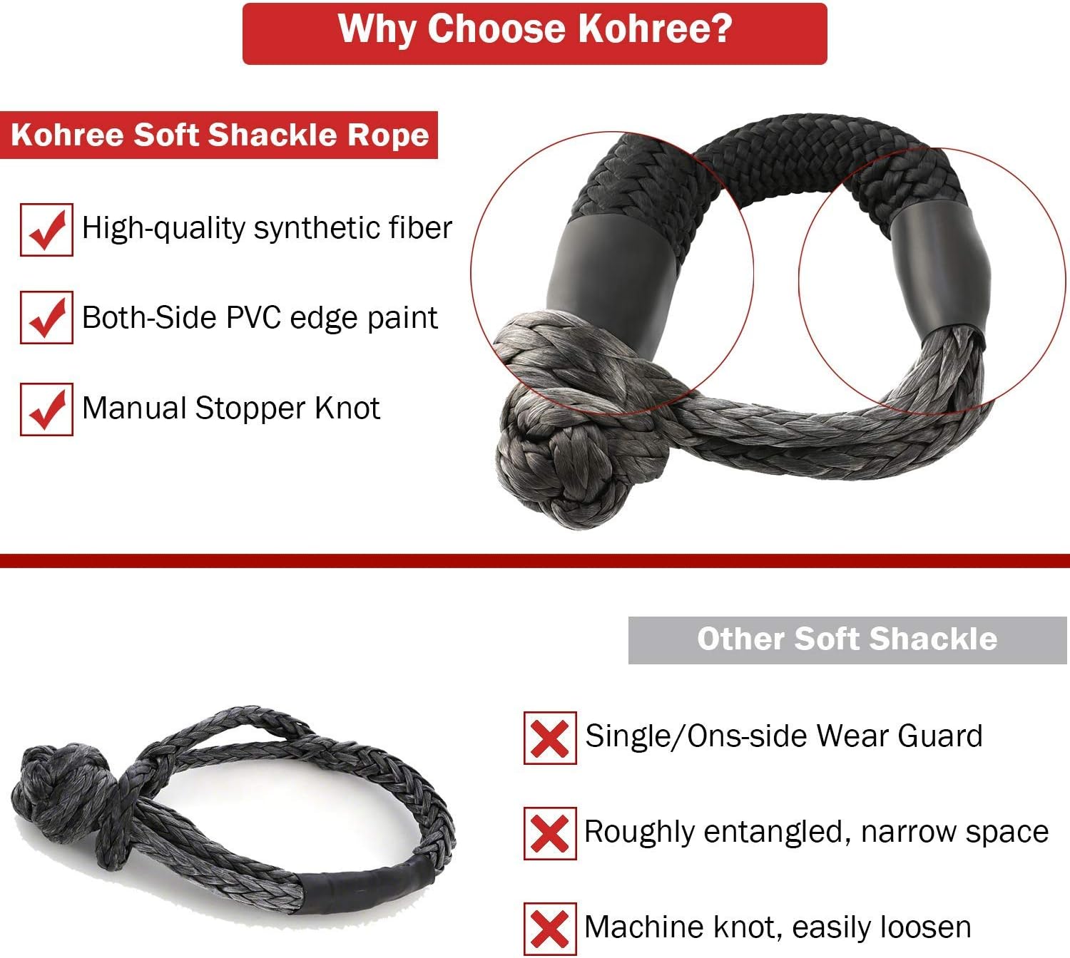 Kohree Bundle Synthetic Soft Shackle,7/16 Inch X 20 Inch + Synthetic Winch Rope-1/4 x 50'-7700lbs : Automotive