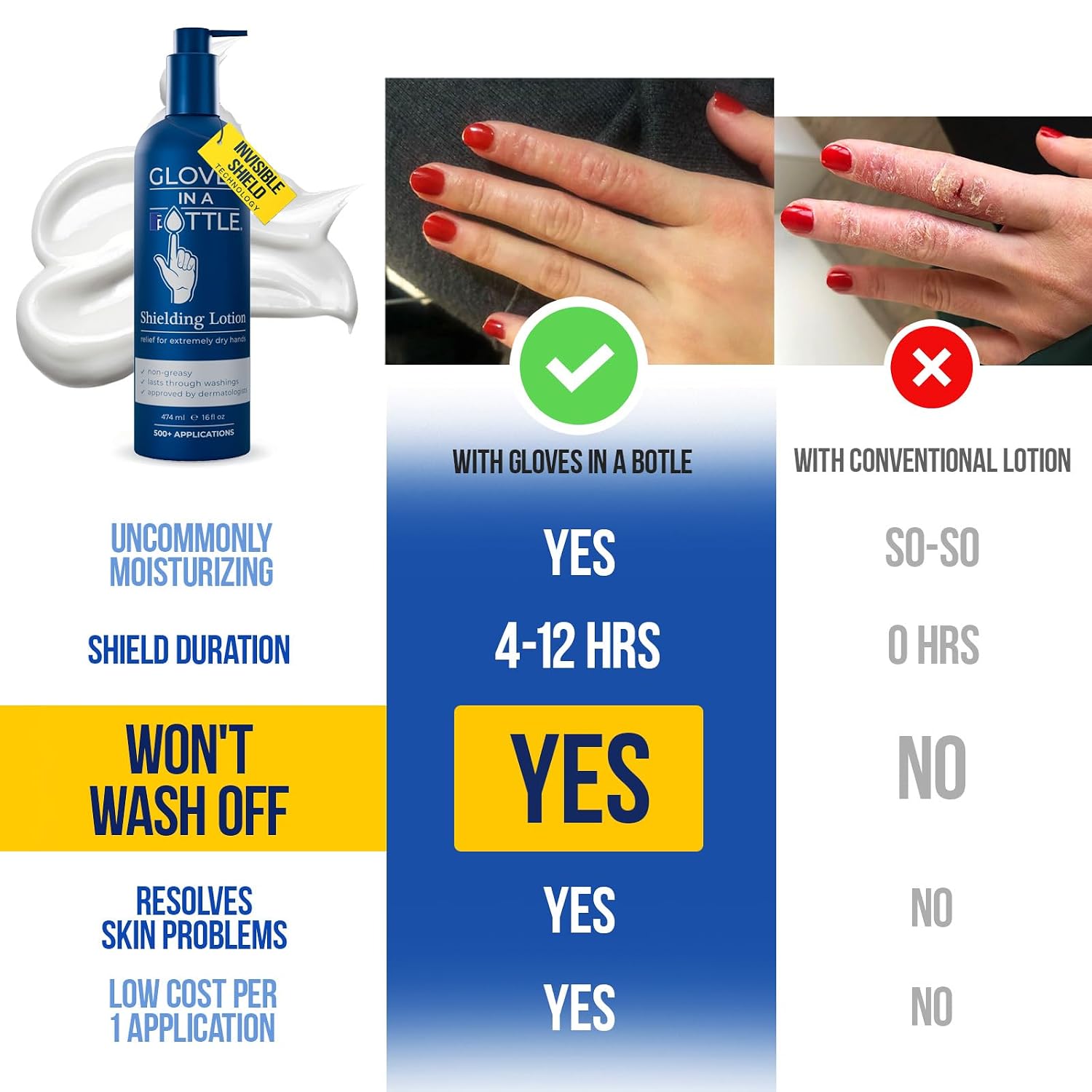 Gloves In A Bottle Working Hands Cream – Hypoallergenic Moisturizing Lotion for Severely Cracked Hands – Protective Hand Treatment for Workers, Nurses & More – 16 oz with Pump image 3