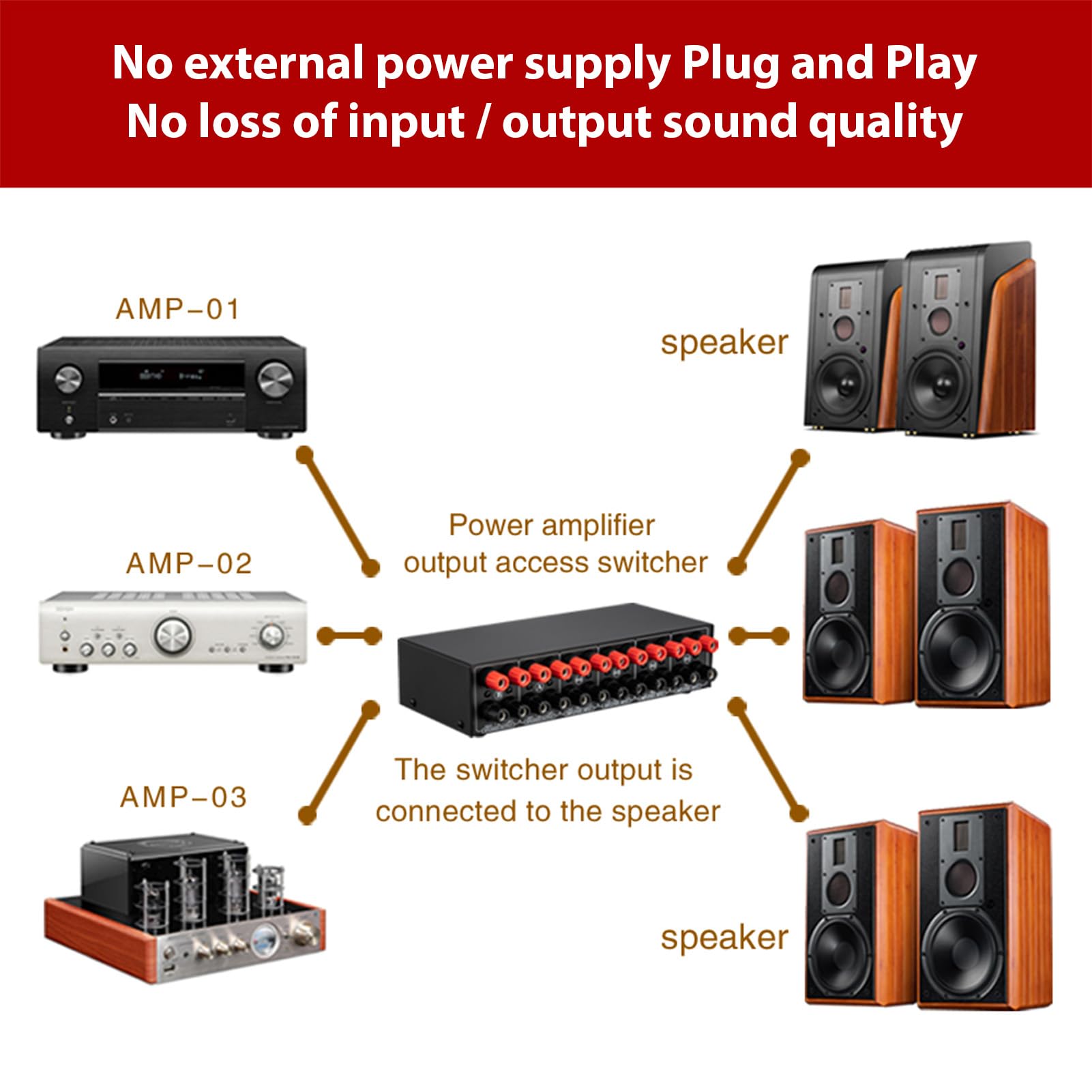 Selettore Altoparlante 3 Ingressi 3 Uscite, Commutatore Audio Amplificatore da 300 W per Canale, con Selettore Ingresso Uscita Manuale per Stereo Domestico