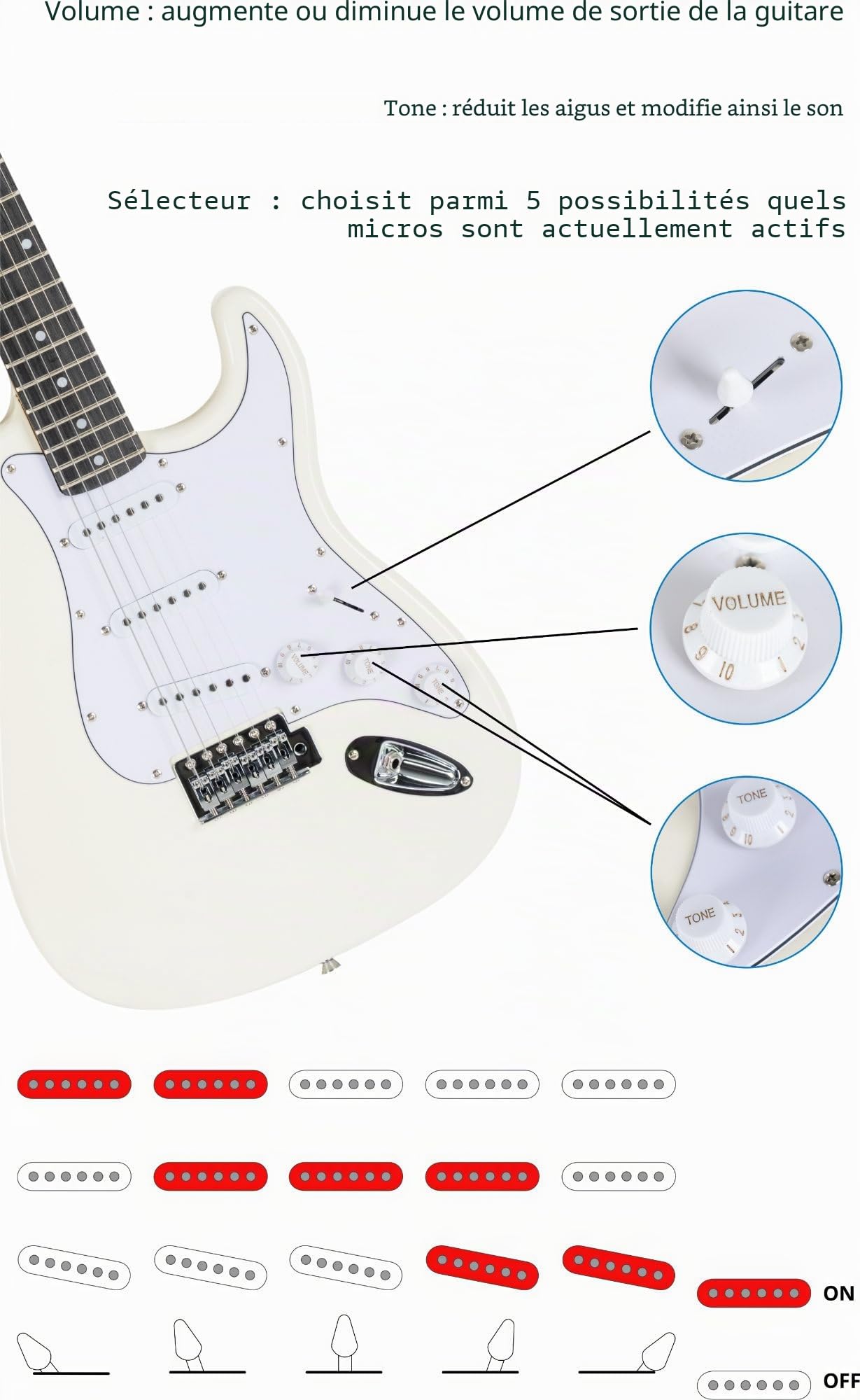 McGrey Rockit ST Set Complet Guitare Électrique (8 pièces pour débutants avec guitare, amplificateur, cordes de rechange, housse, accordeur, médiators, sangle et câble) White