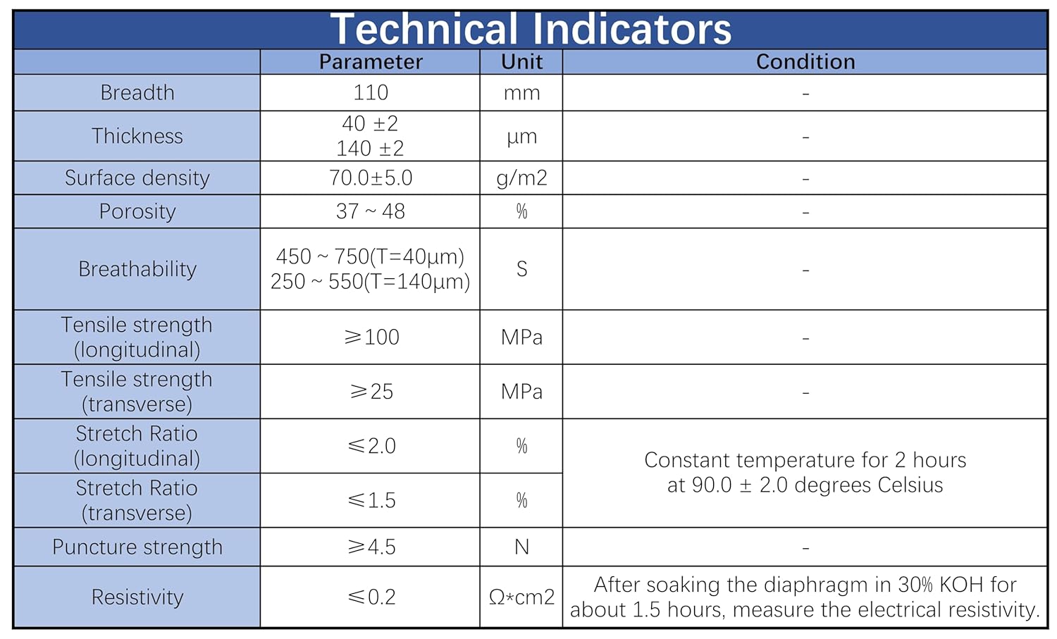Hydrophilic Battery Separator for Zn-Ni/Fe-Ni/Zn-Ag - Enhanced Puncture & Dendrite Resistance, 0.14/0.04mm(0.14mm(T) x110mm(W) x10m(L))