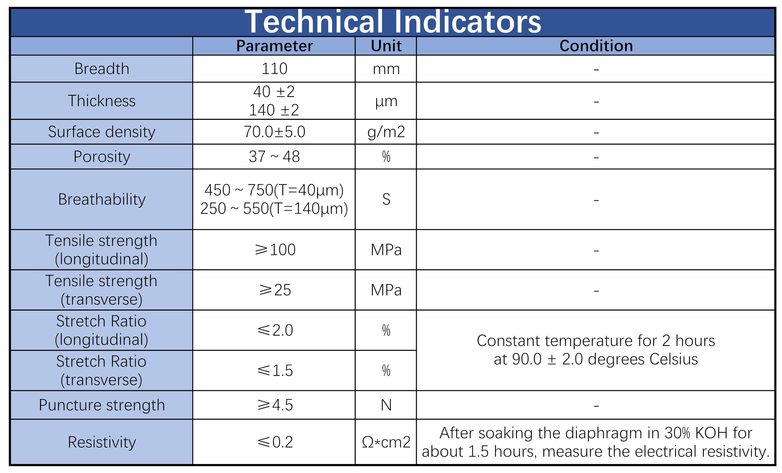 1 separador compuesto hidrofílico for baterías Zn-Ni/Fe-Ni/Zn-Ag: mayor resistencia a la perforación y prevención de dendritas.(0.14mm(T) x110mm(W) x10m(L))