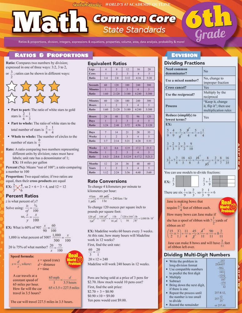 Math Common Core 6Th Grade QuickStudy Laminated Reference Guide Pamphlet – May 31, 2012