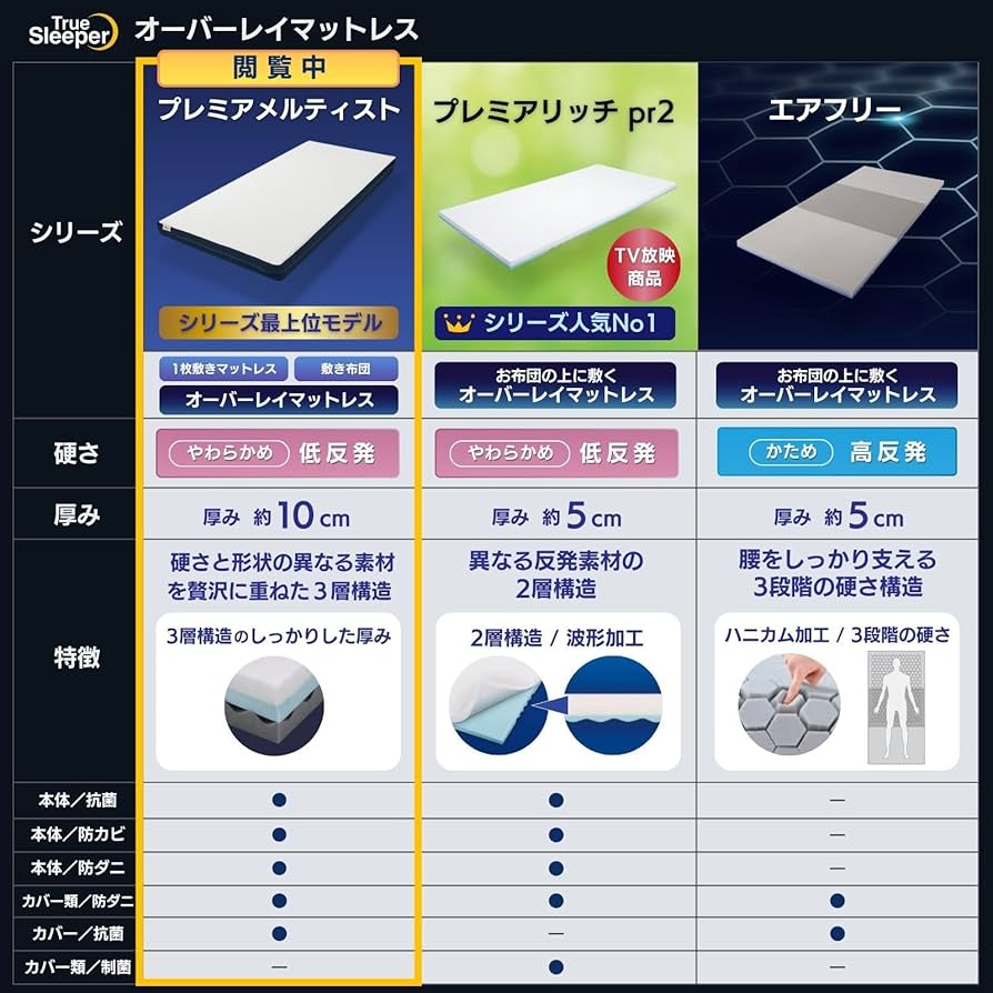 トゥルースリーパー　プレミアメルティスト　セミダブル Amazon｜【公式】トゥルースリーパー プレミアメルティスト