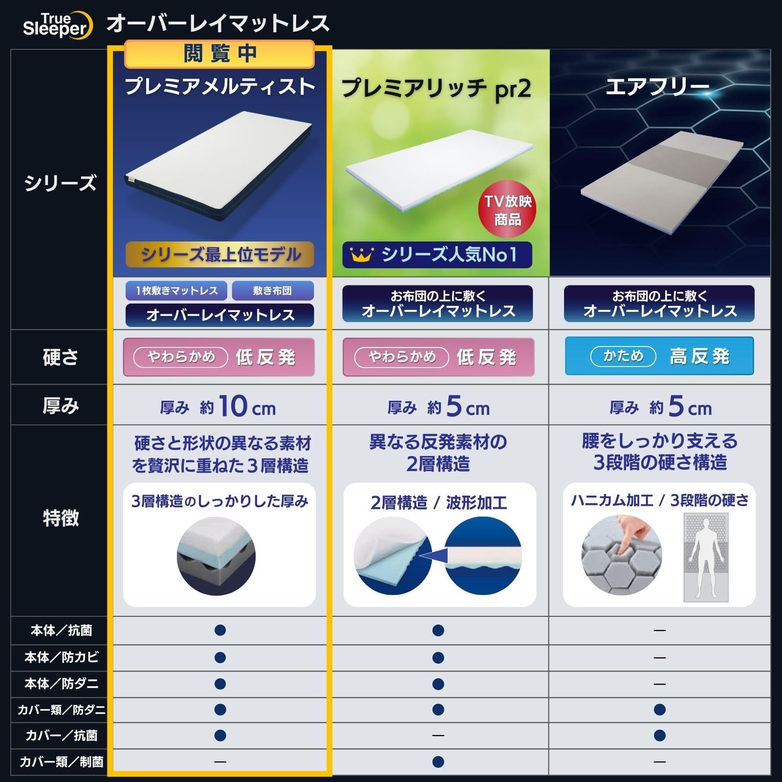 Amazon｜【公式】トゥルースリーパー プレミアメルティスト ダブル 