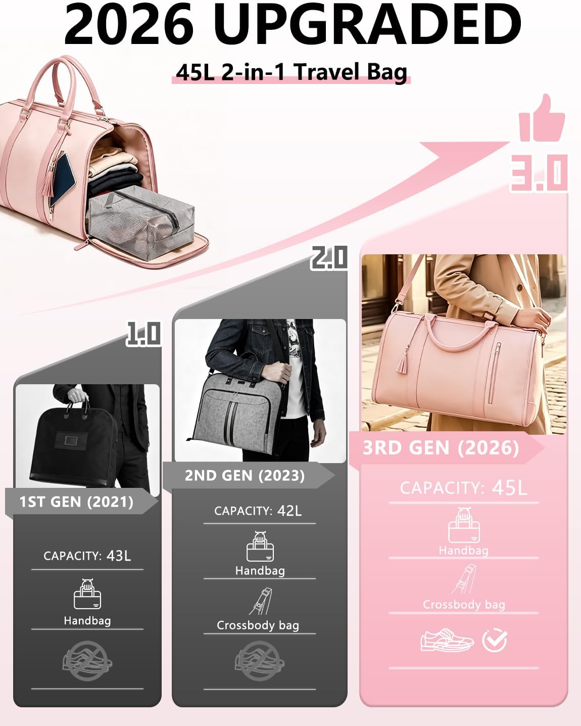 2 in 1 Convertible Garment Duffle Bags for Travel 45L Waterproof Carry on Duffle Bag for Men & Women with Shoe Lmproved Zipper and Reinforced Straps Suitable for Business & Weekend Trips Pink