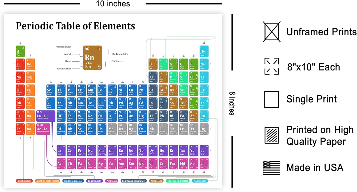 Poster Master Periodic Table Poster - Periodic Table Of Elements Print - Science Art - Educational Art - Gift for Students & Teachers - Decor for Classroom, Library or Dorm - 8x10 UNFRAMED Wall Art