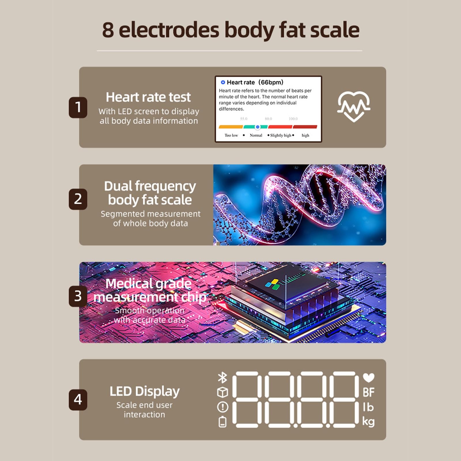 Bilancia Impedenziometrica Corpo Con 8 Elettrodi, Analisi 56 Metriche Di Salute, Monitor Composizione Corporea, Display LED, Multiutente Famiglia