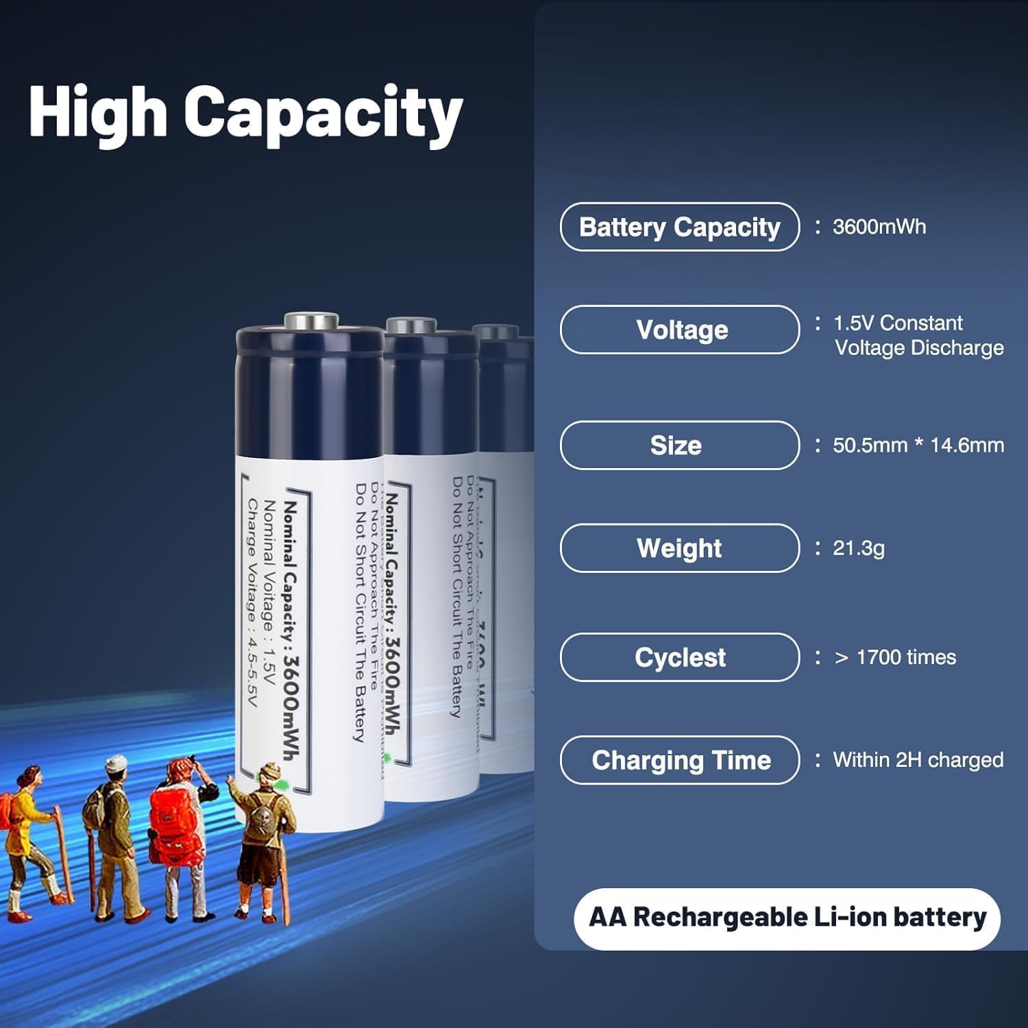 8 Pack Rechargeable Lithium AA Batteries with Charger, 1.5V 3600mWh High-Capacity Double A Size Batteries for Blink Outdoor Camera, Xbox, Toy