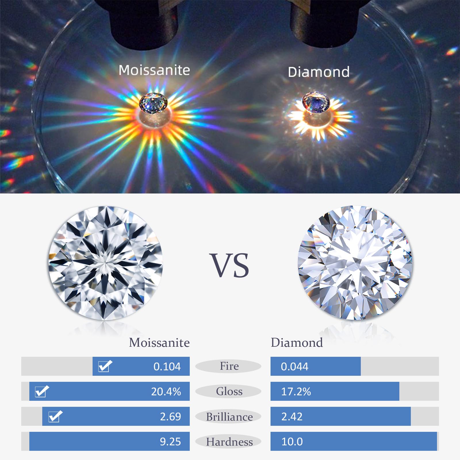 Damen Moissanite Tropfen Ohrringe Silber 925, Tränen Ohrringe mit 10 Stück Mossianit-Steine CTW 1 Karat D-Farbe VVS1 Hypoallergen Ohr Schmuck für Mutter Frau Freundin