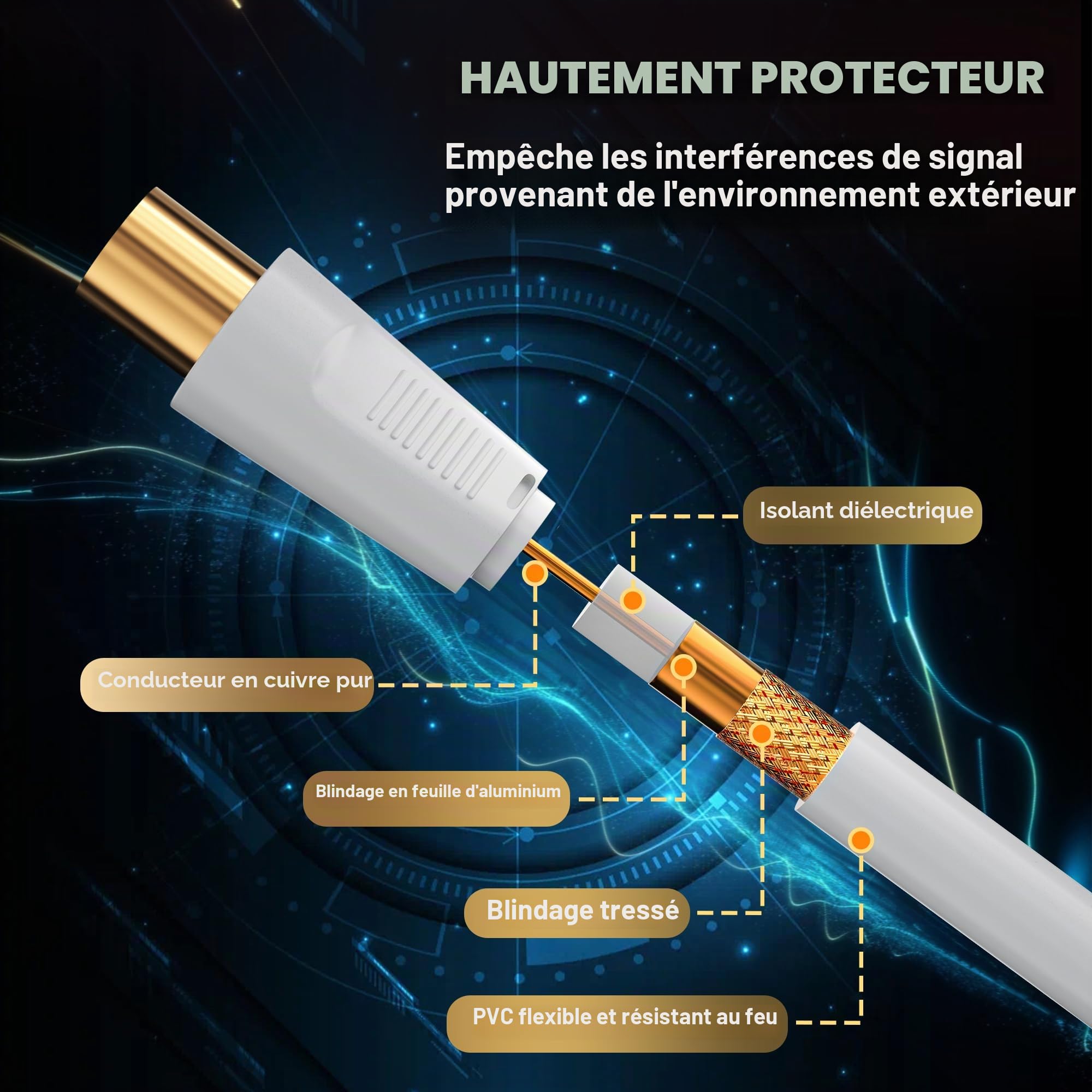 RL Flex Câble antenne TV coaxial 1m, rallonge mâle/femelle 75 Ohm, conducteur en cuivre pur, pour TNT, TV câble et satellite (DVB-T/T2/C/S/S2), Blanc