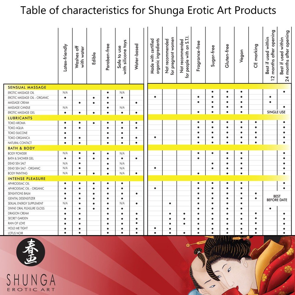 SHUNGA FEMALE ORGASM CRÈME DE JARDIN SECRET INTENSE.