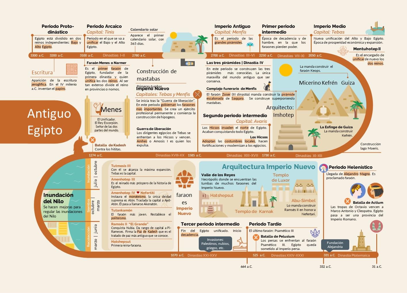 La historia contada con líneas del tiempo: Del principio a hoy (No ficción ilustrados)