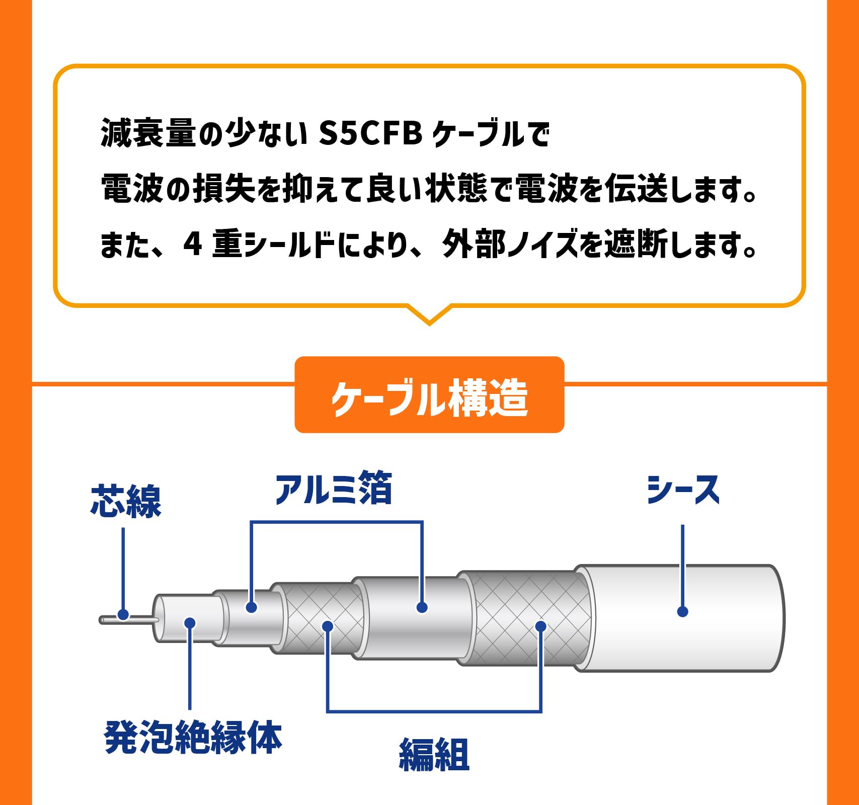 4K・8K放送対応の75Ωケーブル Amazon | フジパーツ4K8K放送対応 4重シールド BS CS 地上デジタル放送
