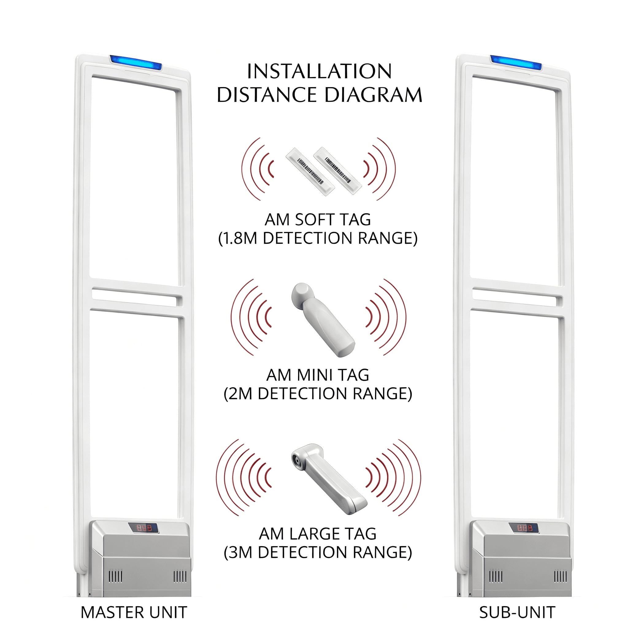 EAS Anti-Diebstahl-Sicherheitstürsystem, 58 kHz Erkennung, LED-Sprachalarm, einfache Installation, komplettes Zubehör, sofortige Benachrichtigungen, Digitalanzeige für Einzelhandelsgeschäft
