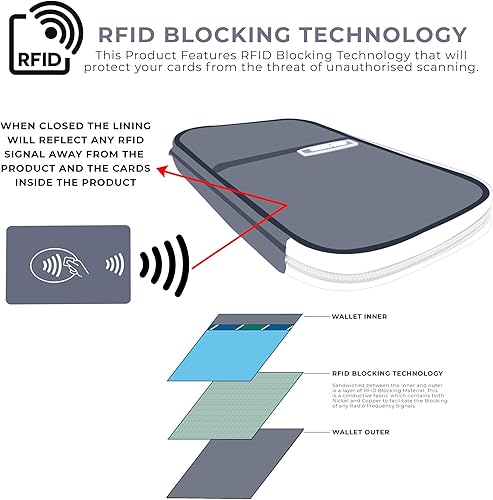 Miniatura 6 de ARTOS Carpeta de viaje para organizador de documentos, Negro -, Cartera Rfid