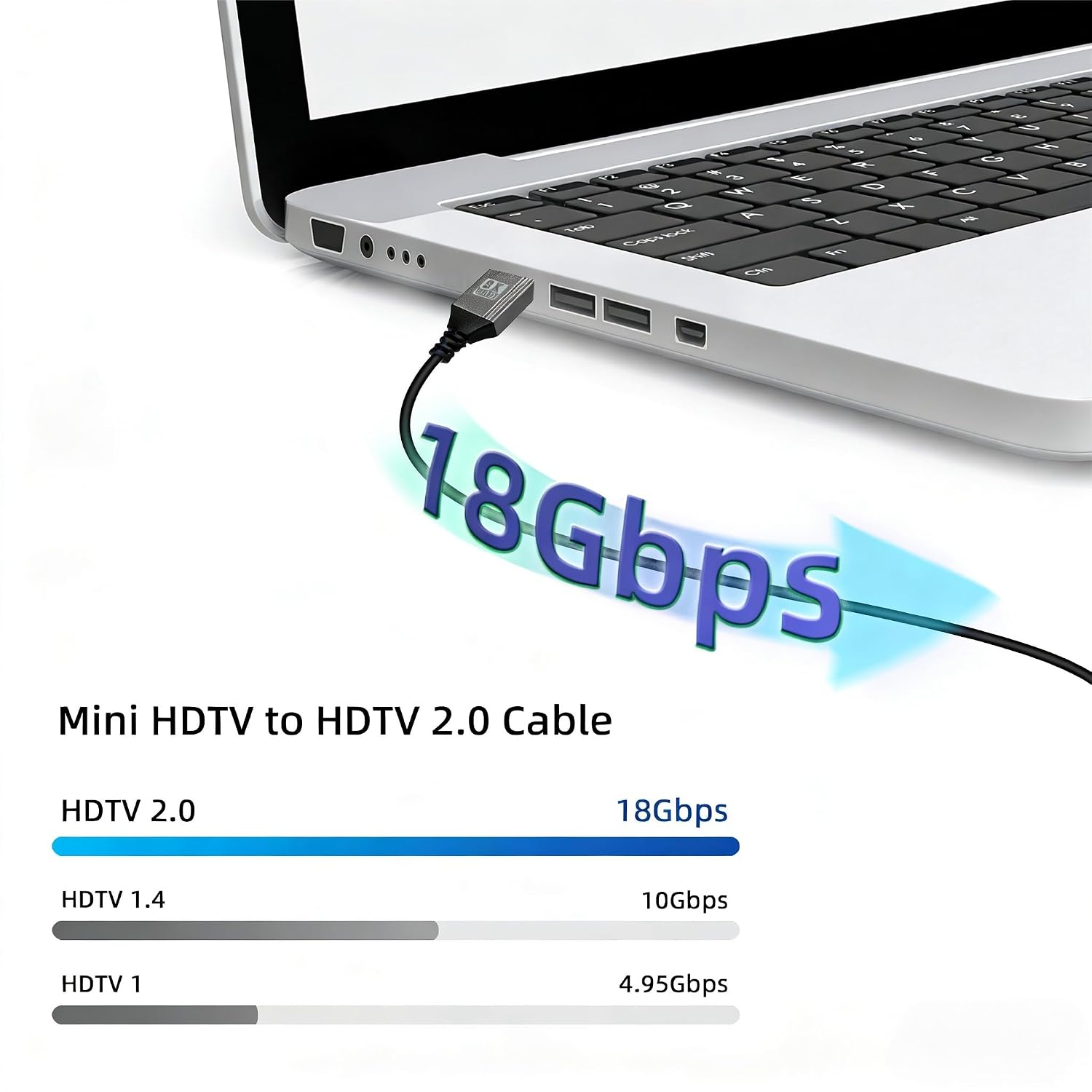 GELRHONR 8K Mini HDTV to HDTV Cable, 90 Degree Mini Male to Male 48Gbps High Speed Support 8K@60Hz Video4K@144Hz for Camera, Camcorder, Laptop (Right Angle1M)