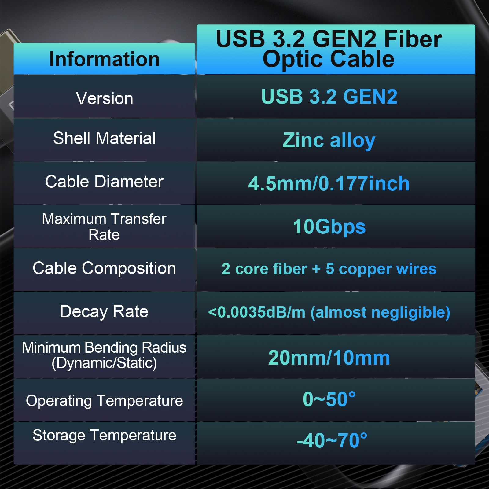 Amazon.co.jp: FIBBRアクティブオプティカルUSB3.2 Cケーブル、10Gbps