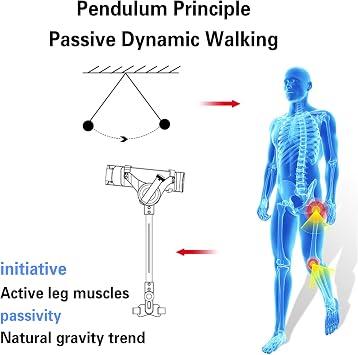 Exoskeleton Walking Aid - Bionic Leg Walking Assist for Elderly & Disabled, 3 Adjustable Strength Levels, Motorized Mobility Aid for Leg Rehab Training, Hiking & Climbing Stairs Support Left L