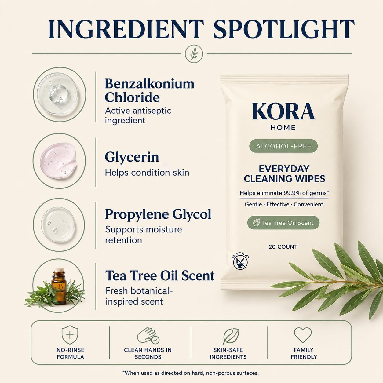 Kora Home Hand Sanitizing Wipes – Alcohol-Free with Tea Tree Essential Oil, Soft Viscose Blend Cloth, Individually Wrapped Travel Size Packets, 20 Count (Pack of 6) — Amazon image 2
