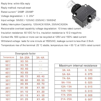3Amp Circuit Breakers Thermal Overload Switch Protector 88 Series Manual Push Button Reset with Quick Connect Terminals and Waterproof Button Cap 32VDC or 125/250VAC