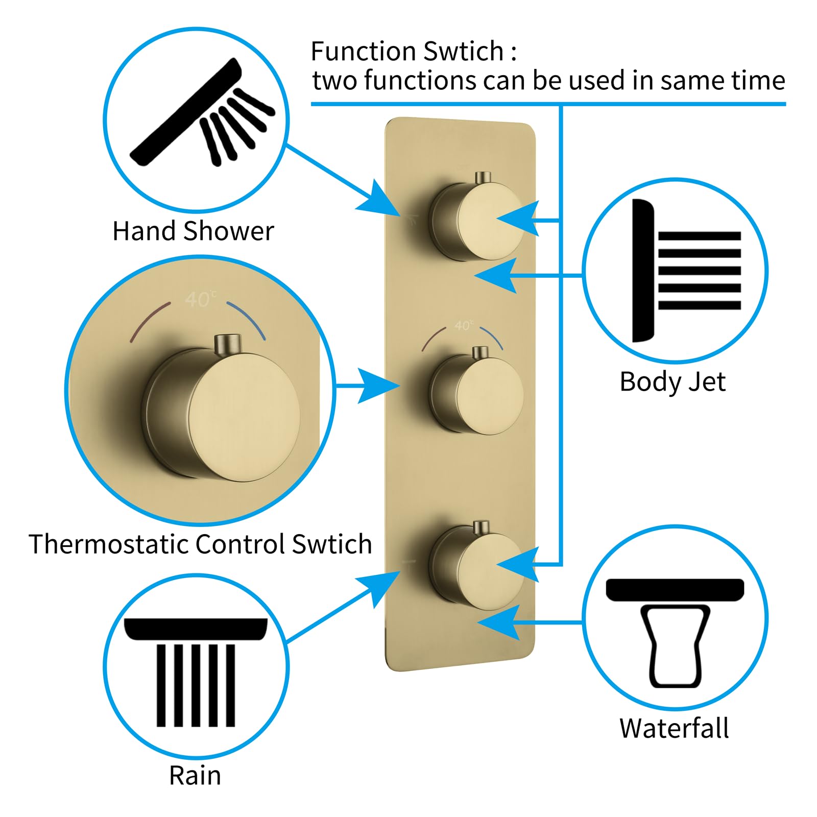 Columna Ducha Termostatica Ducha Empotrada con Ducha de Mano de 3 Funciones y 4 Ducha Lateral 560 * 220mm Modo Lluvia Cascada Lujoso Sistema de Ducha Oro Cepillado