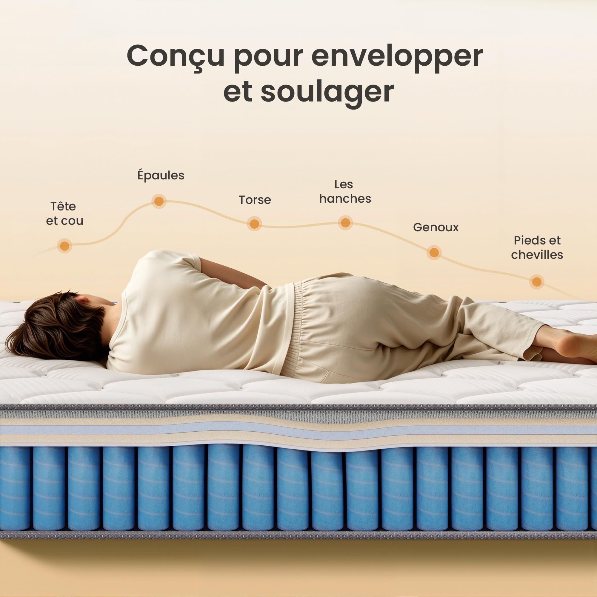 TXO Matelas 140x190 cm, épaisseur 25 cm, dureté Moelleux H2-H3, Ressorts ensachés + Mousse Haute densité, Doux et Confortable, Matelas 7 Zones Antistatique, certifié Oeko-TEX