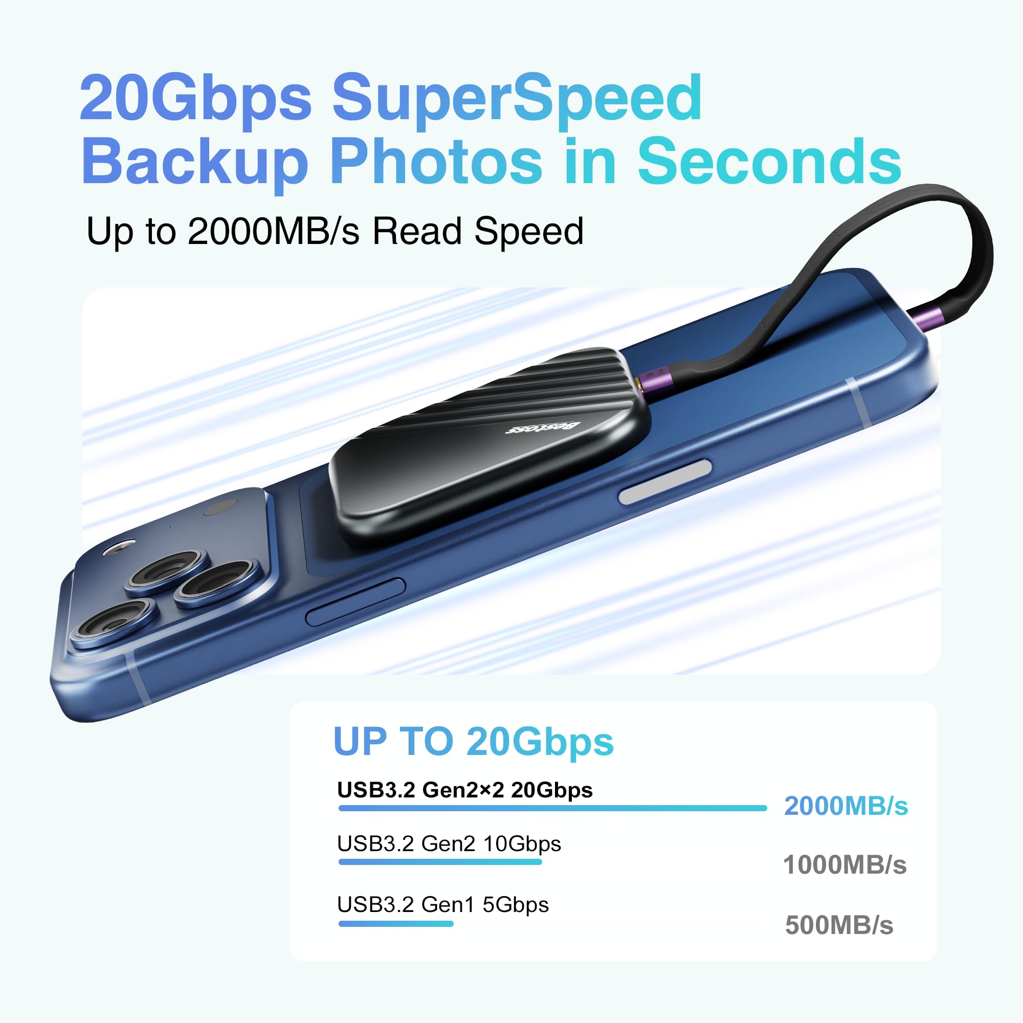 Bestoss 2TB Portable Magnetic SSD, 4K 120fps ProRes HDR Record&Store, Nero