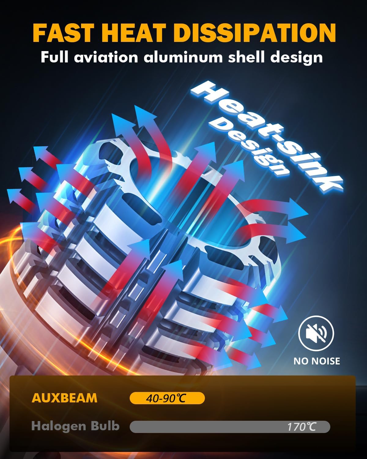 Auxbeam Upgraded 7440 Bulb for Backup Reverse Light, 500% Extremely Bright 7440A 7440NA 7440AL 7440LL 7441 992 W21W WY21W Bulb, CANBUS Error Free, 44W 6000 Lumens Pack of 2